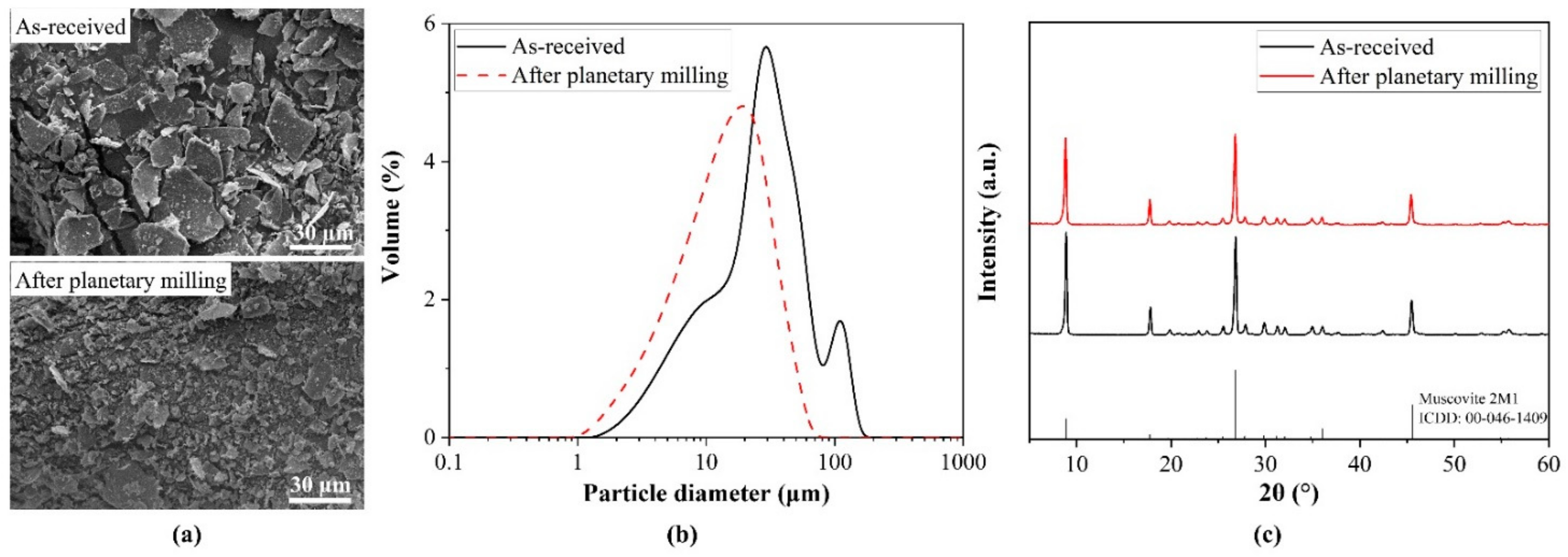 Ceramics 05 00042 g002