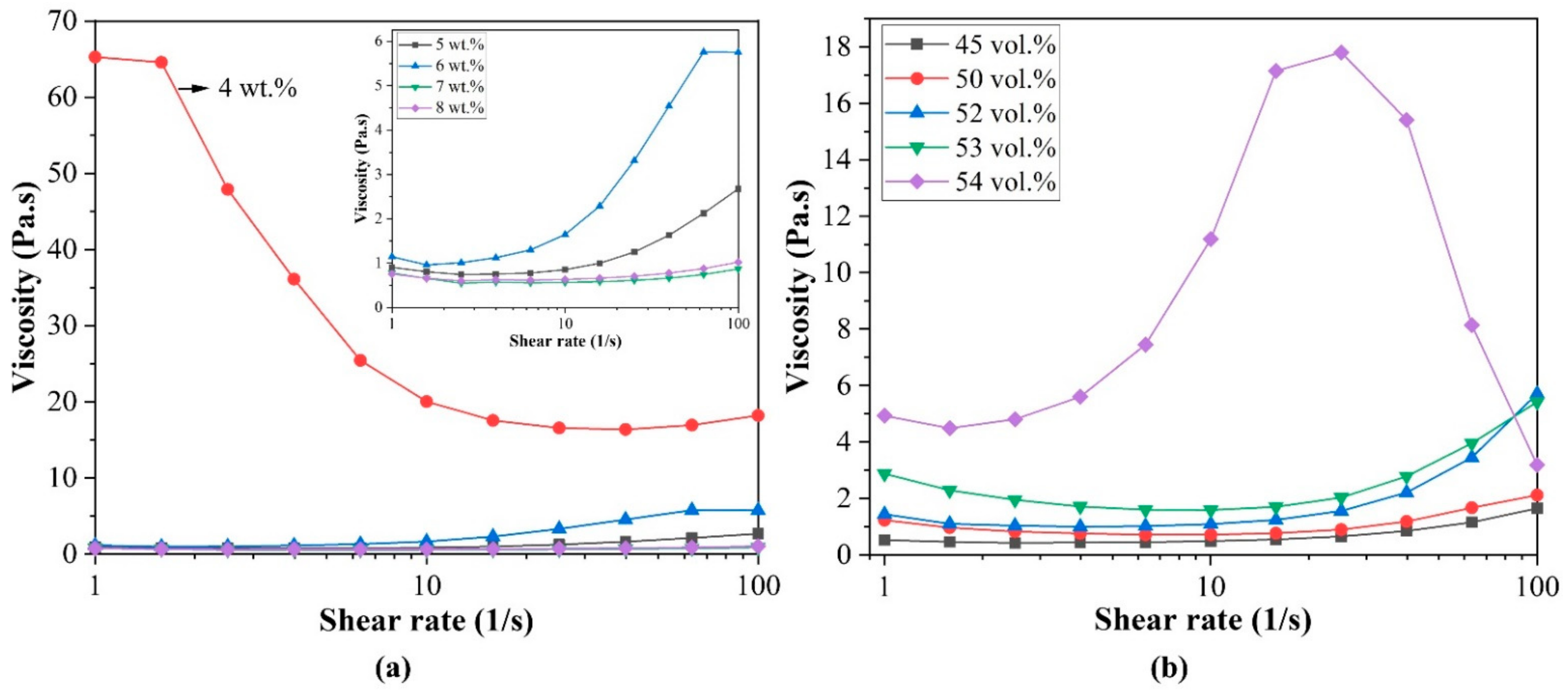 Ceramics 05 00042 g004