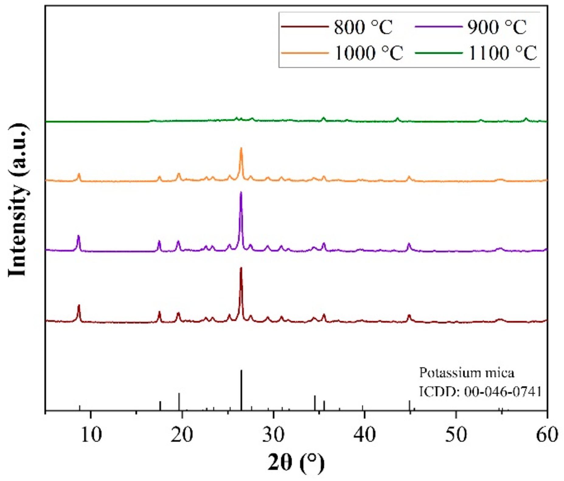 Ceramics 05 00042 g008