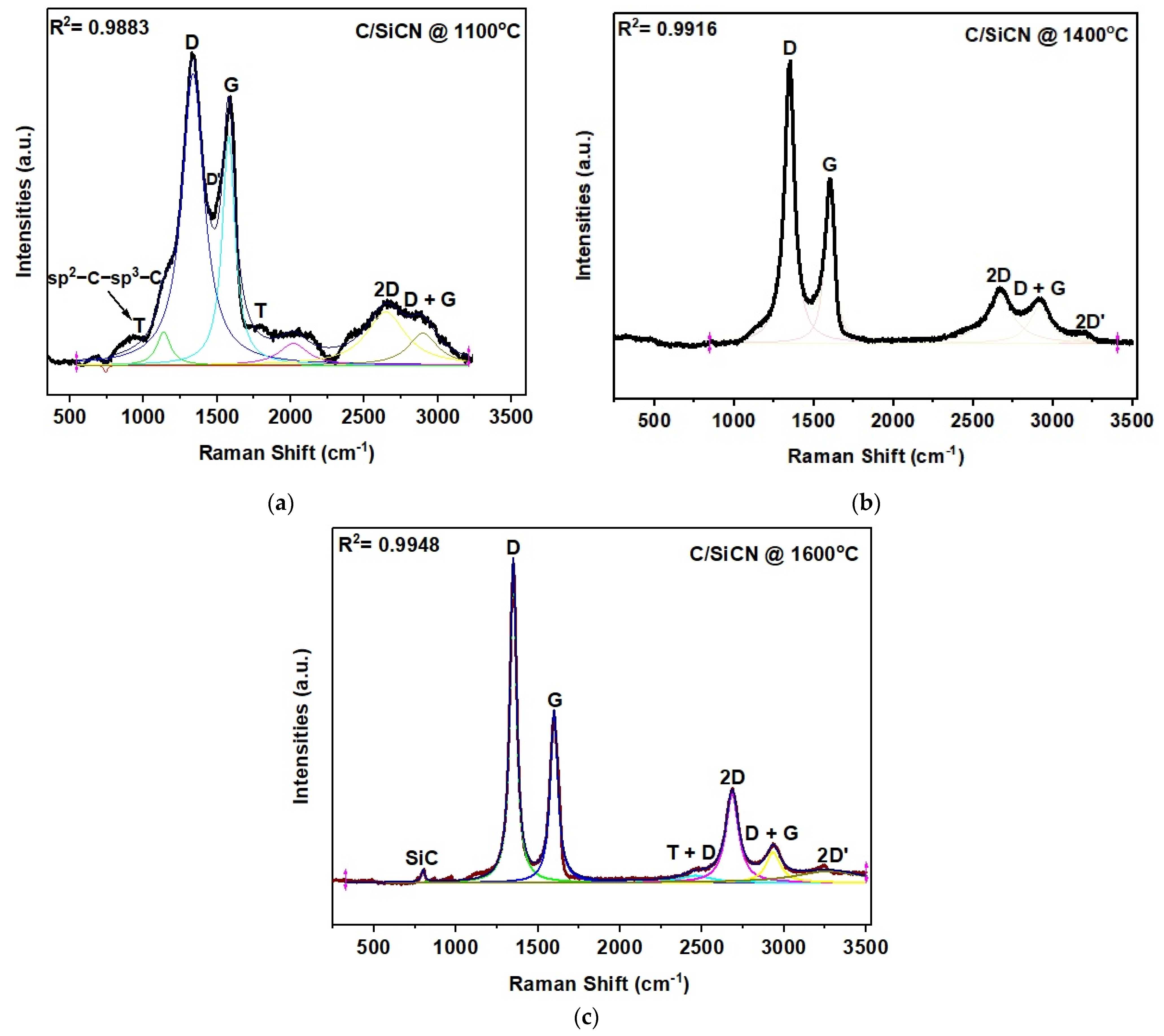 Ceramics 05 00050 g001 Ceramics 05 00050 g001