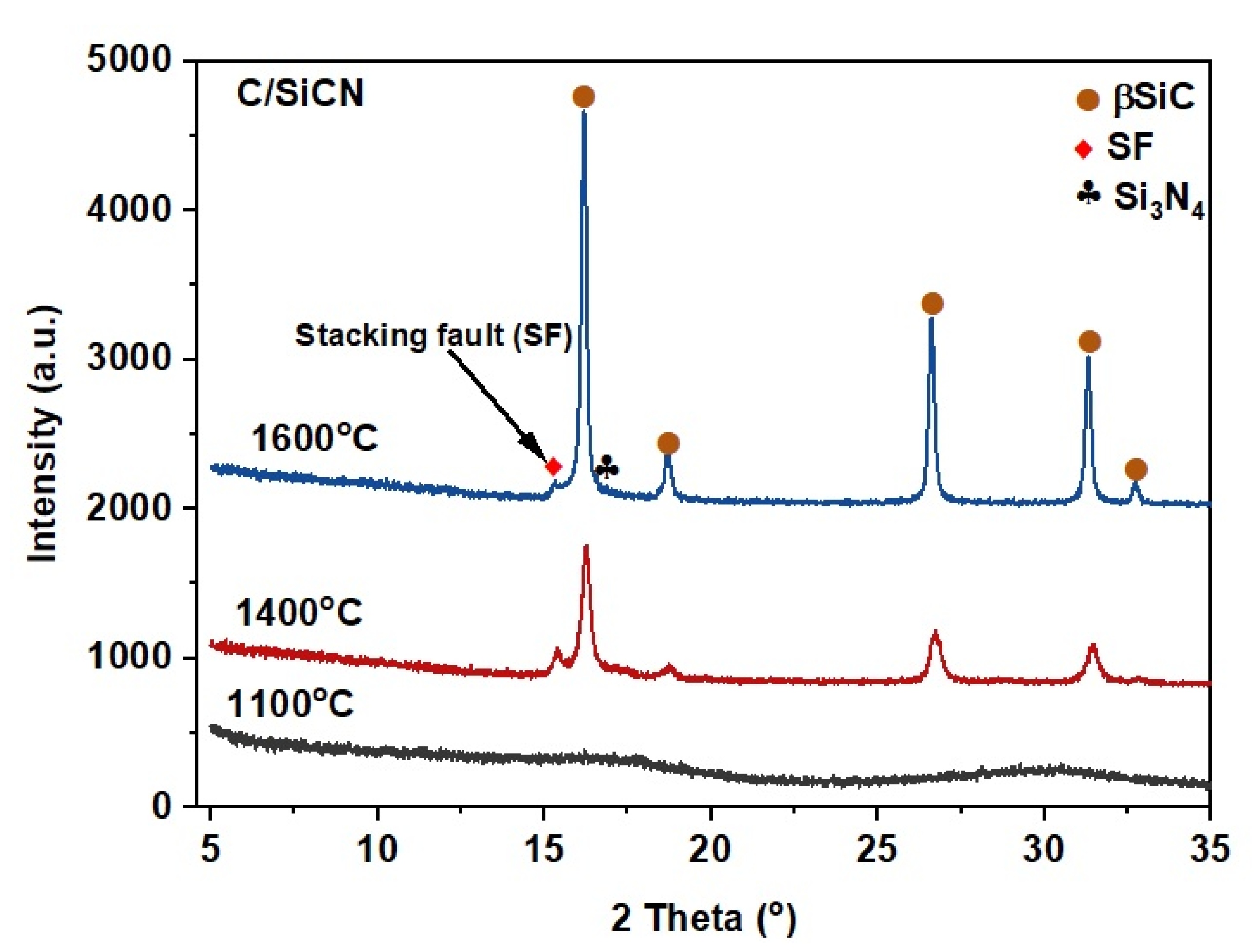 Ceramics 05 00050 g003 Ceramics 05 00050 g003