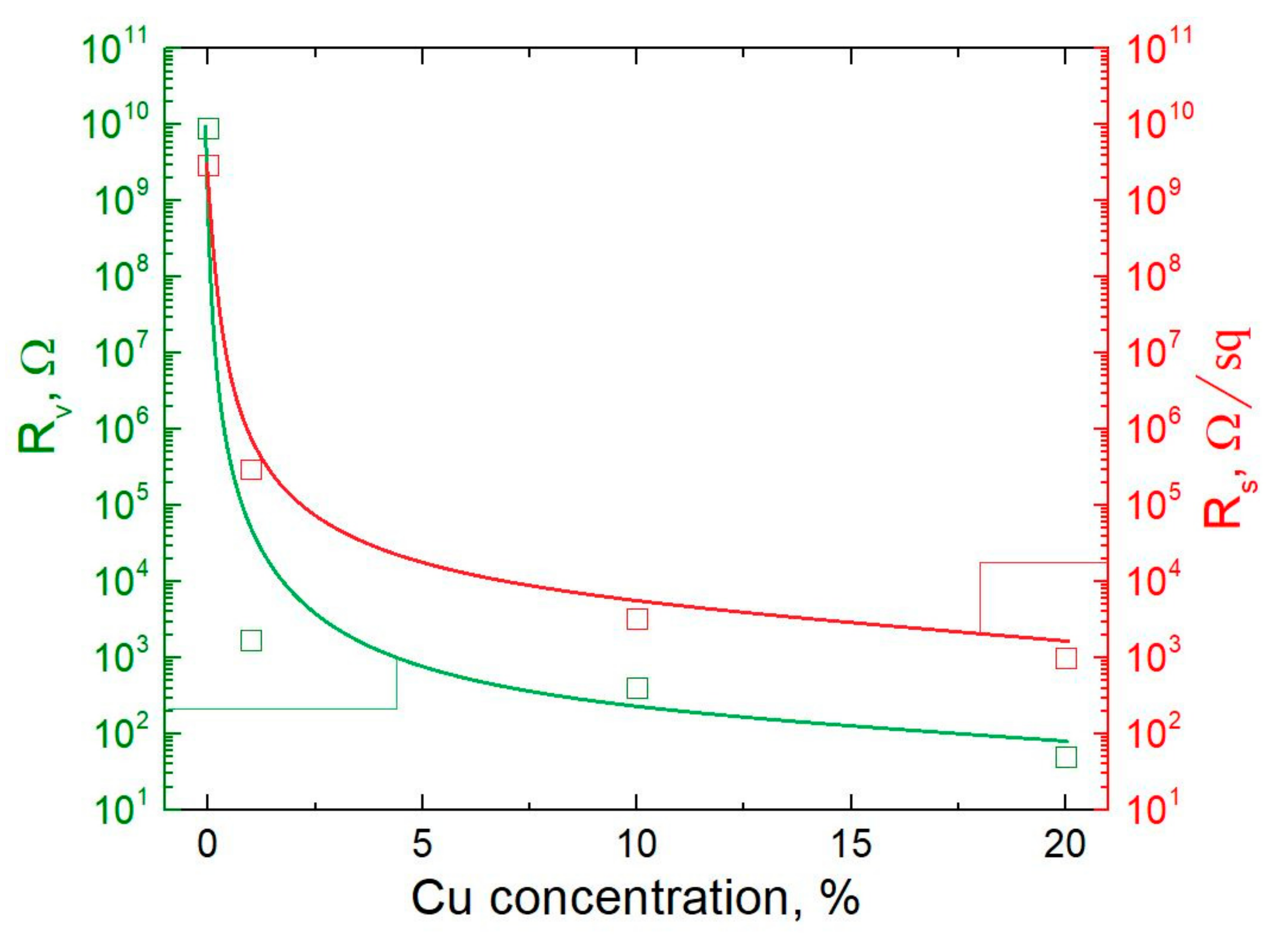 Ceramics 05 00057 g007 Ceramics 05 00057 g007