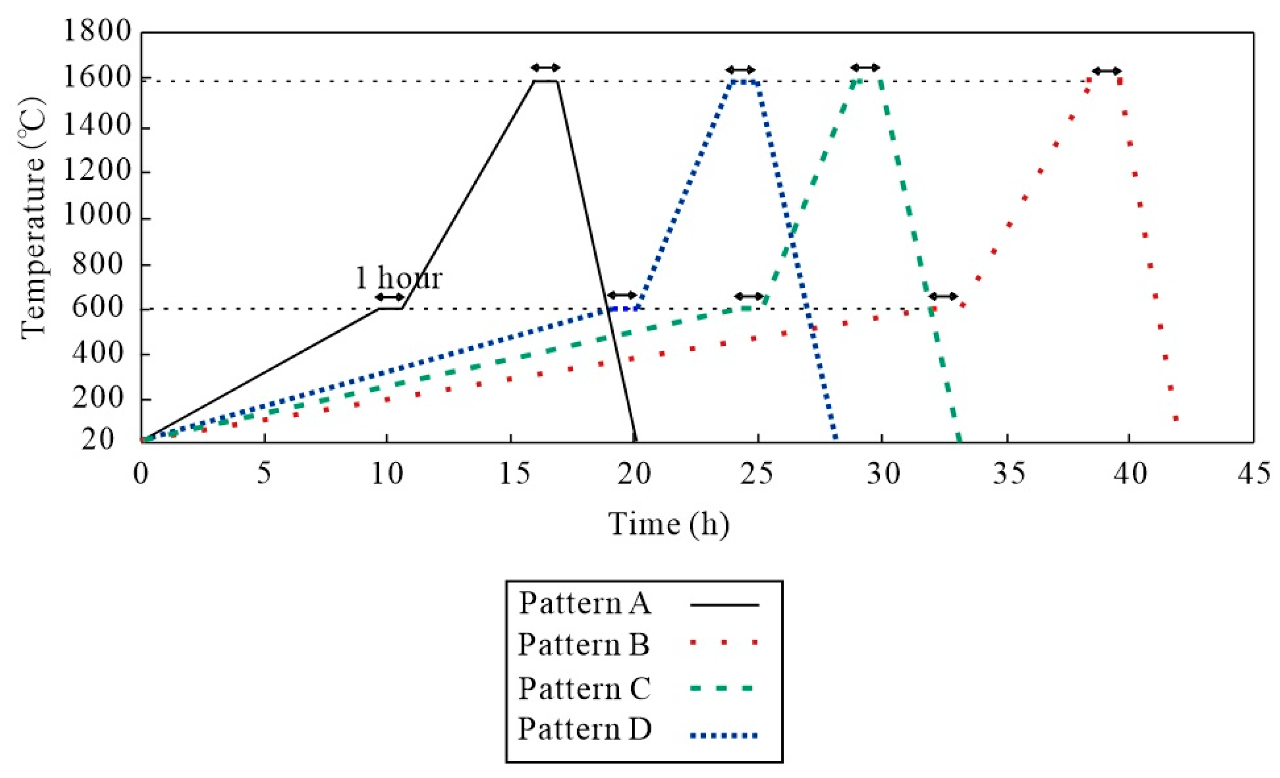 Ceramics 05 00059 g002 Ceramics 05 00059 g002