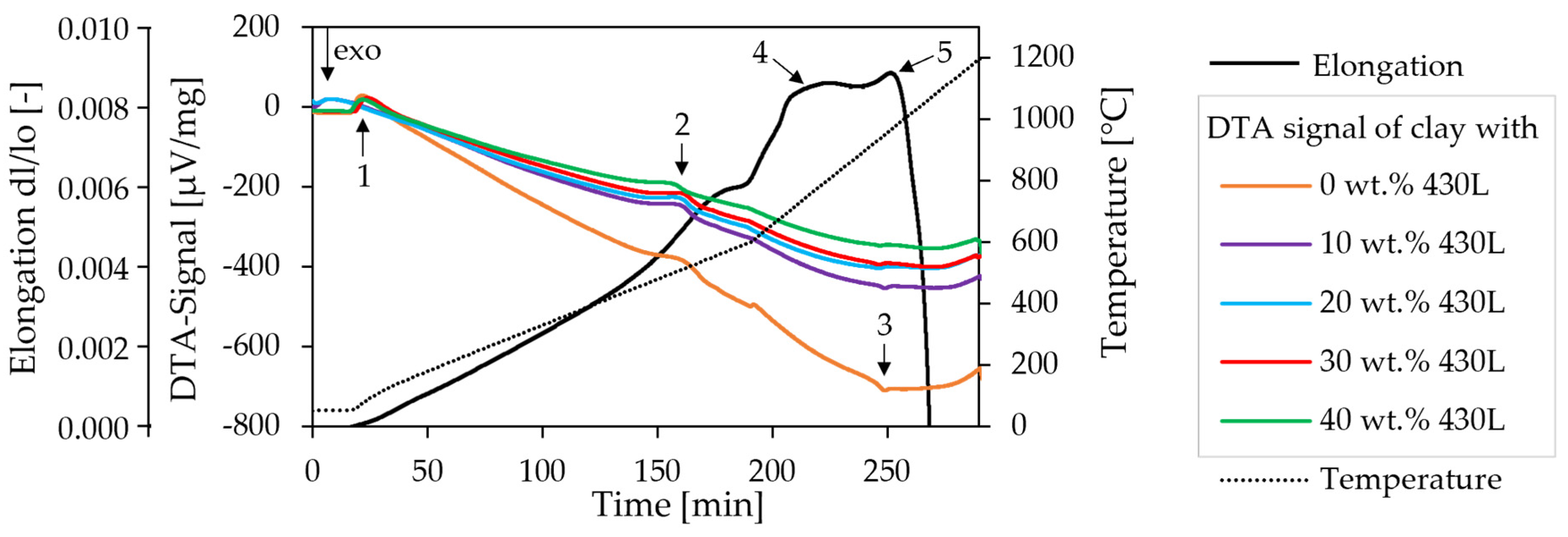 Ceramics 05 00068 g005