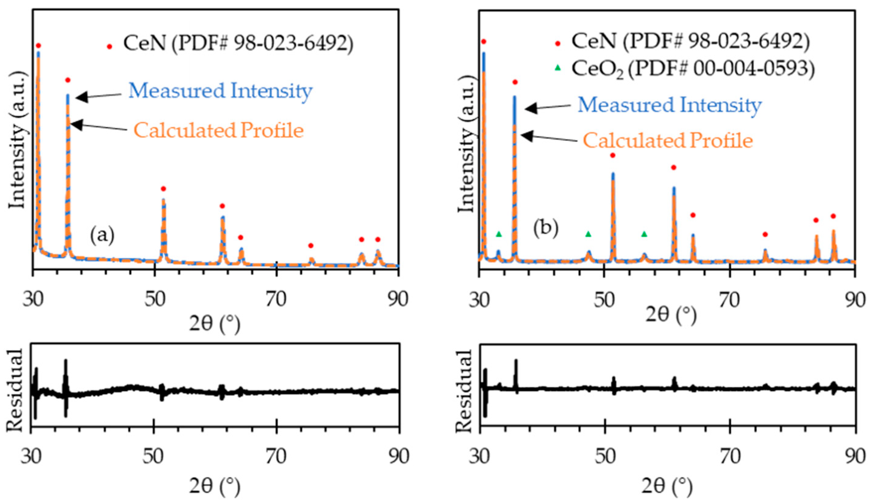 Ceramics 05 00072 g005 Ceramics 05 00072 g005