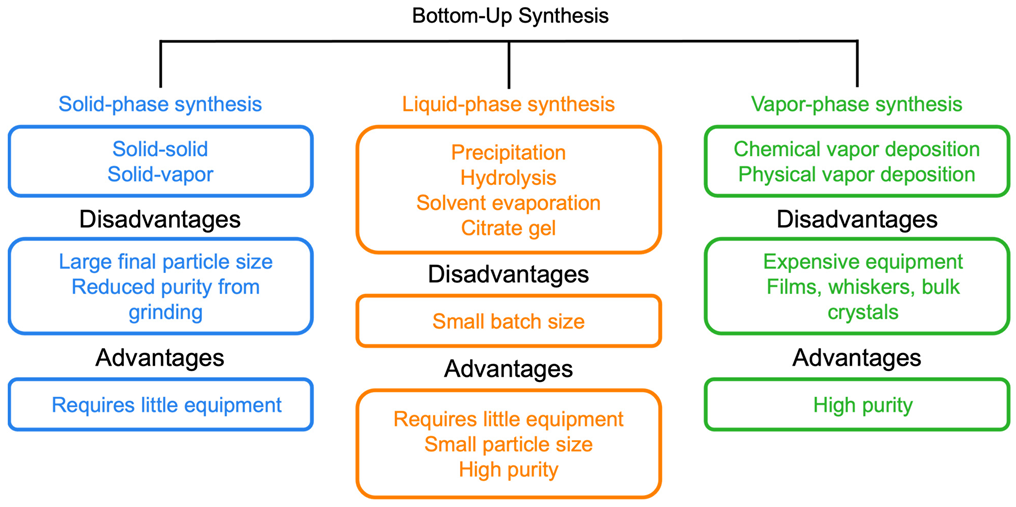 Ceramics 05 00073 g001 Ceramics 05 00073 g001