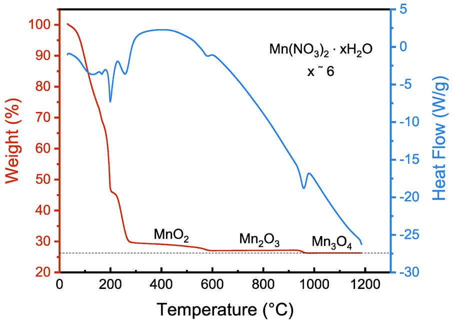 Ceramics 05 00073 g002 Ceramics 05 00073 g002