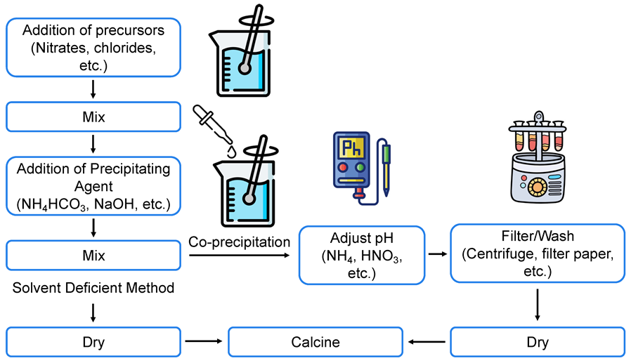 Ceramics 05 00073 g003 Ceramics 05 00073 g003