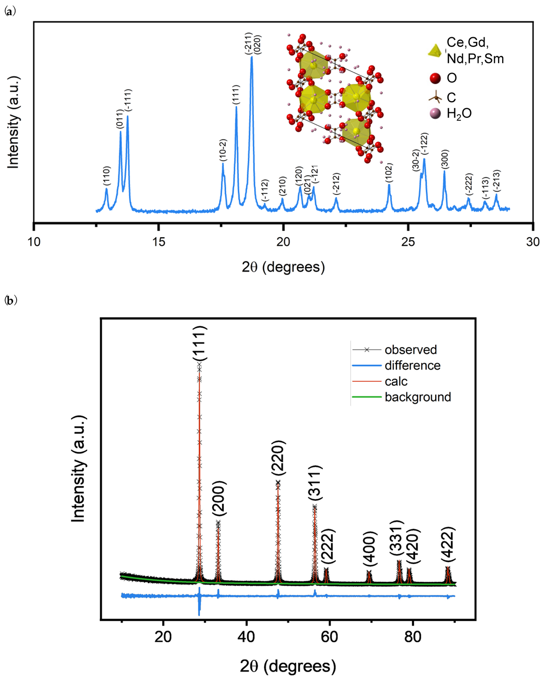 Ceramics 05 00073 g006 Ceramics 05 00073 g006