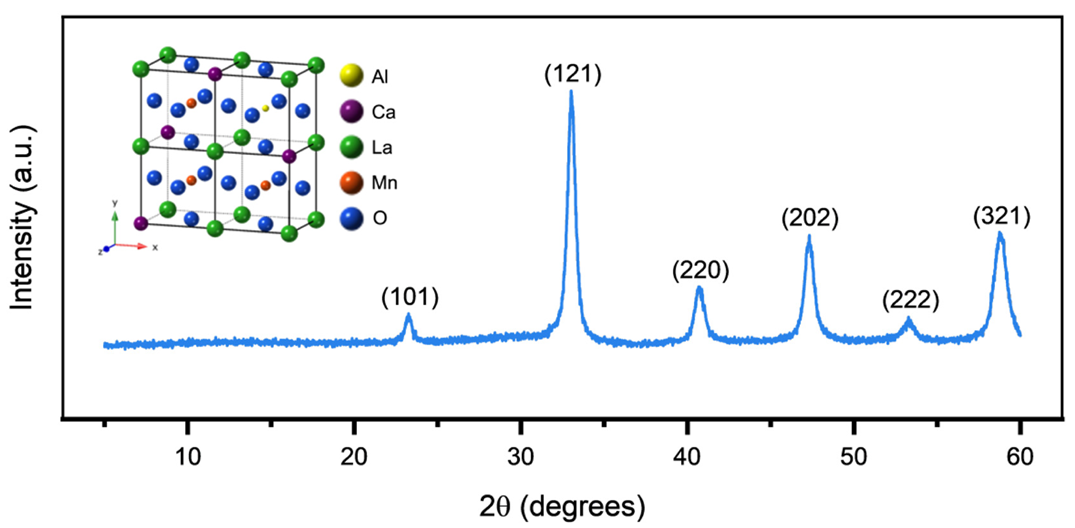 Ceramics 05 00073 g008 Ceramics 05 00073 g008