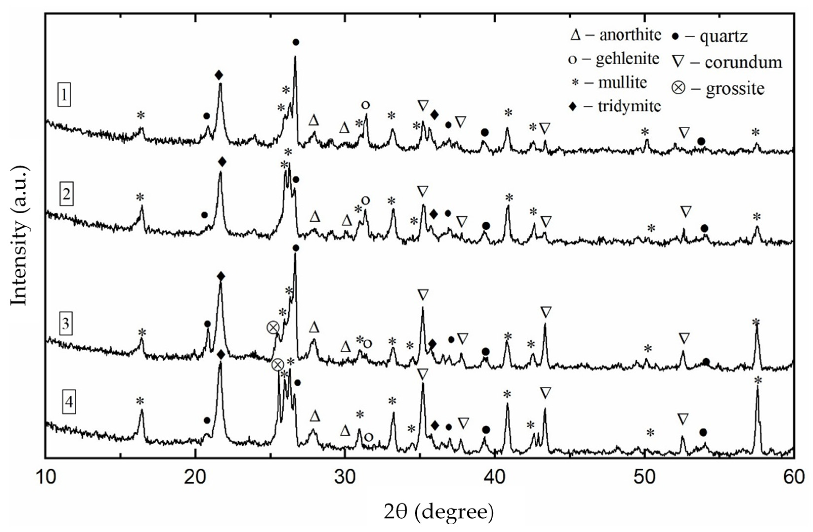 Ceramics 05 00075 g003