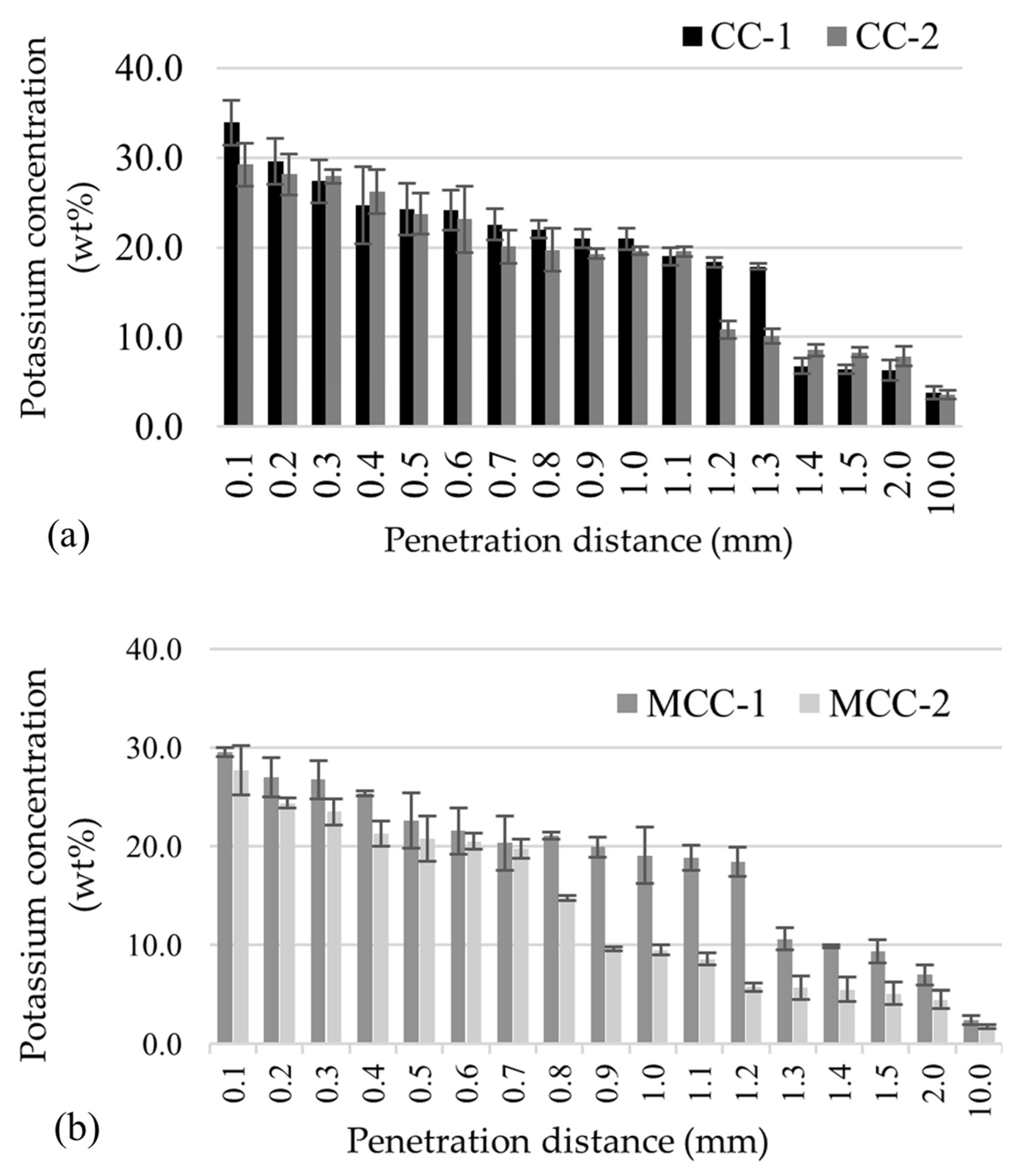 Ceramics 05 00075 g006