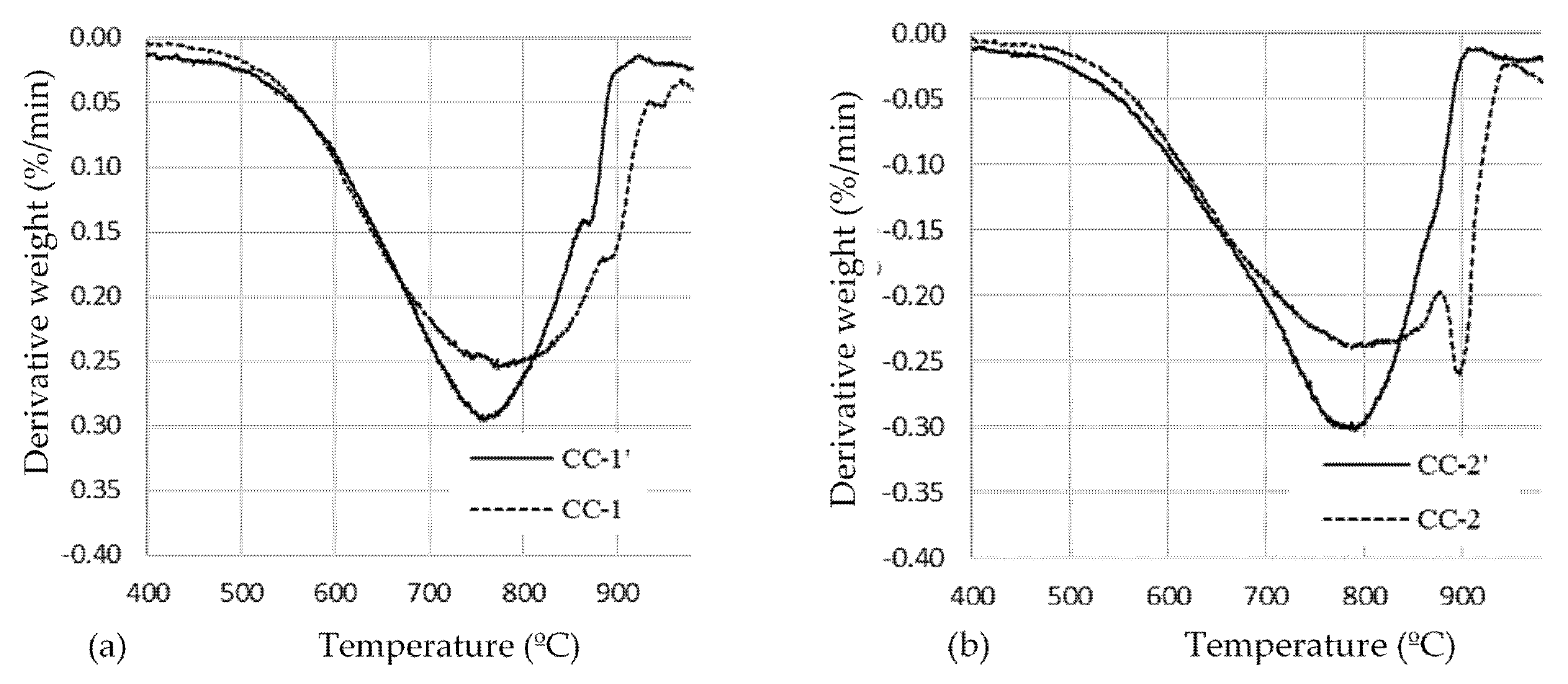 Ceramics 05 00075 g008a