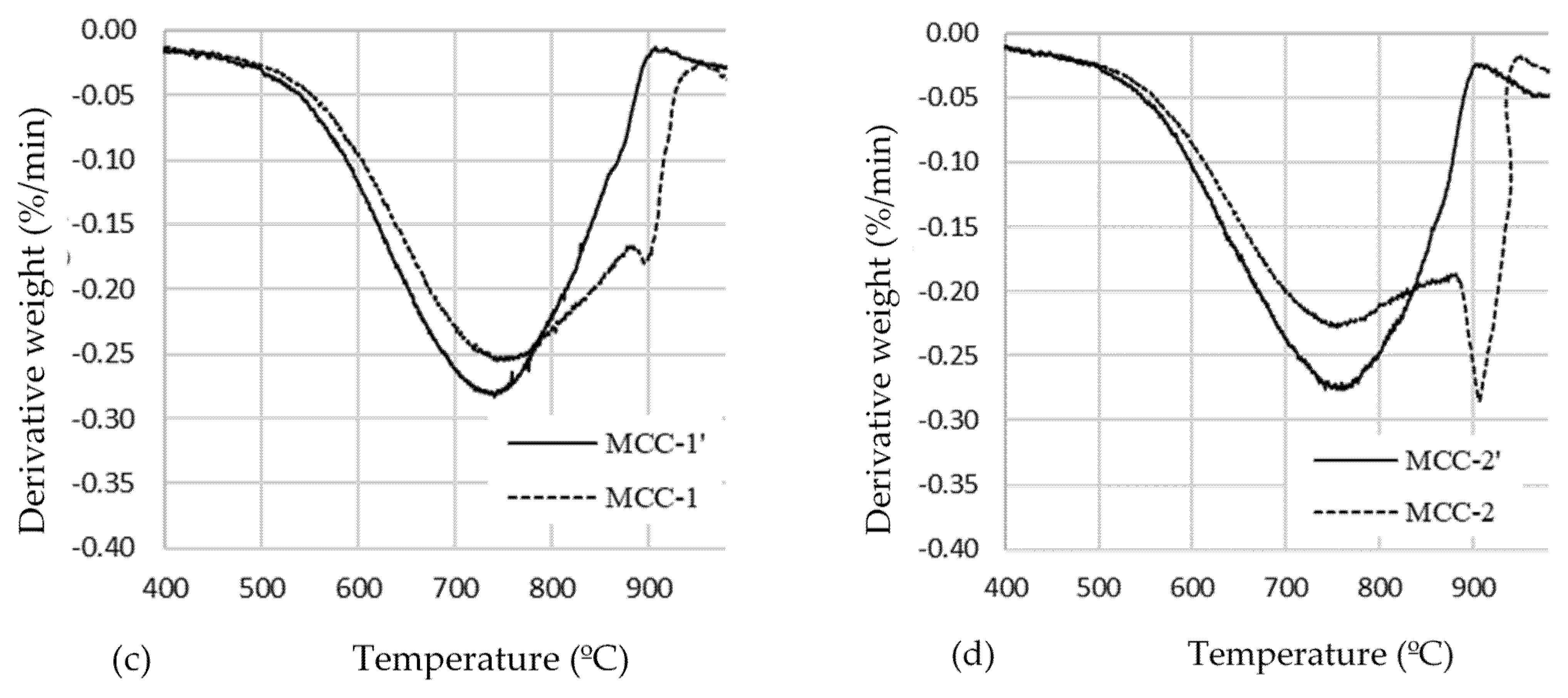 Ceramics 05 00075 g008b