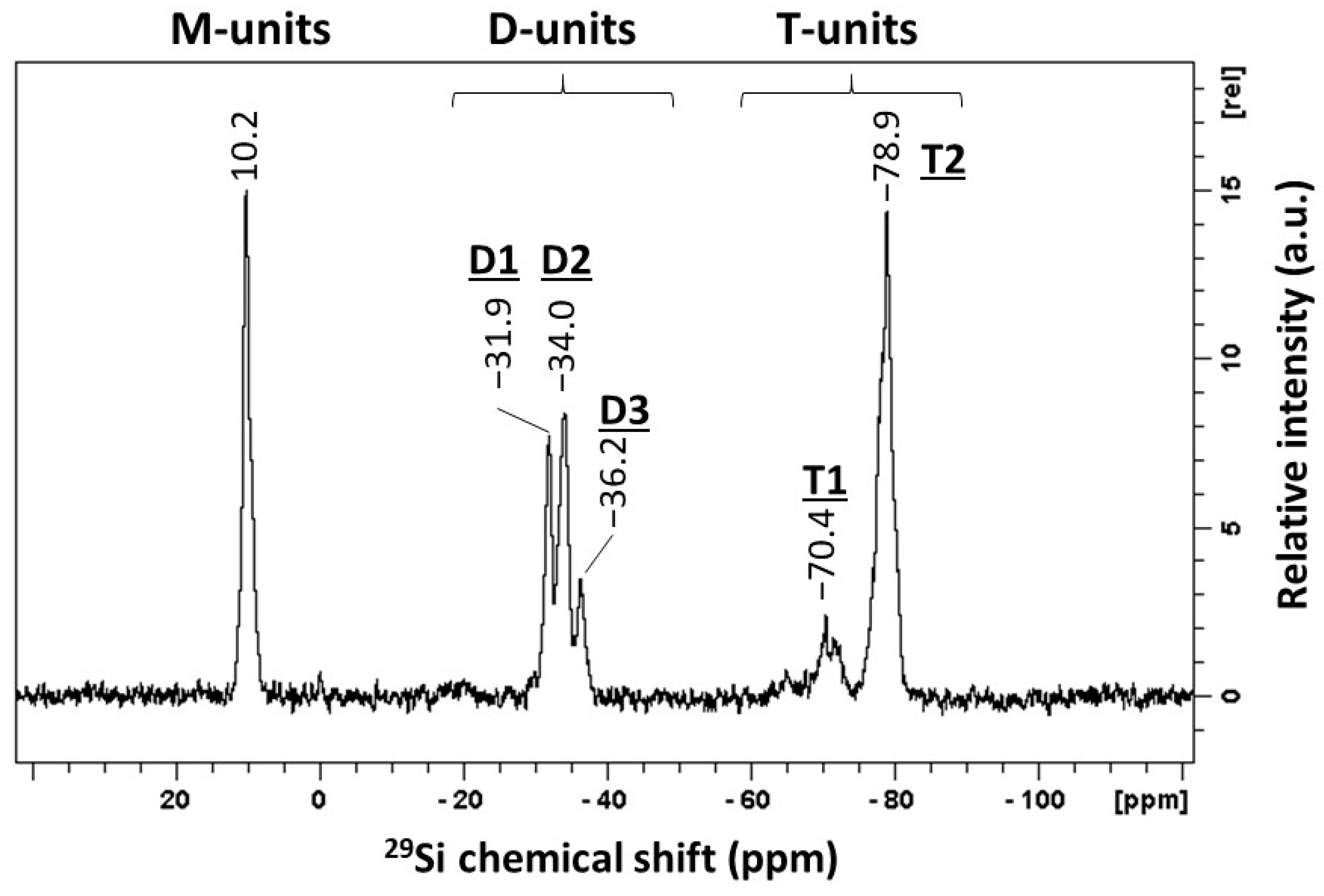 Ceramics 05 00076 g002