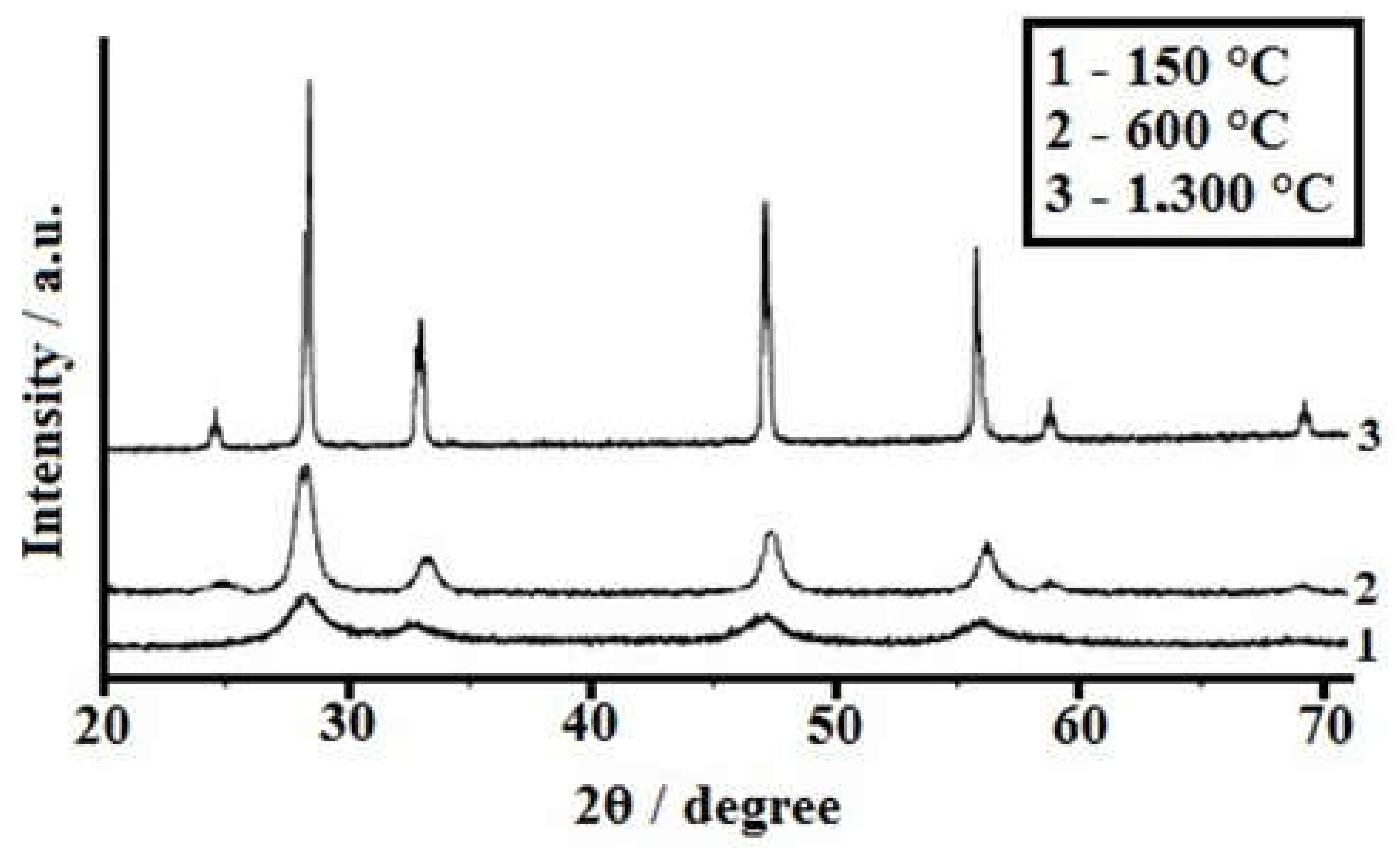 Ceramics 05 00078 g003
