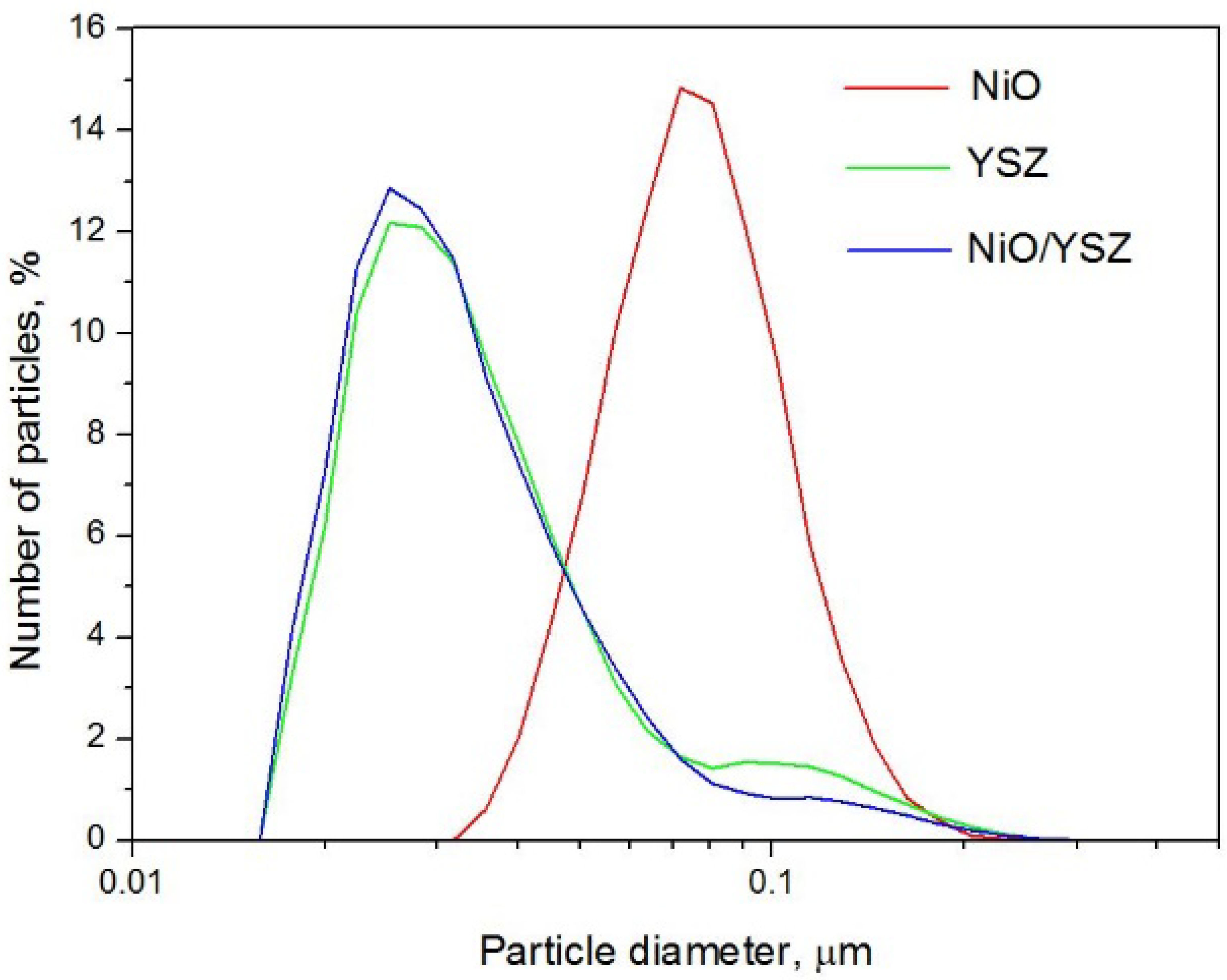 Ceramics 05 00079 g003