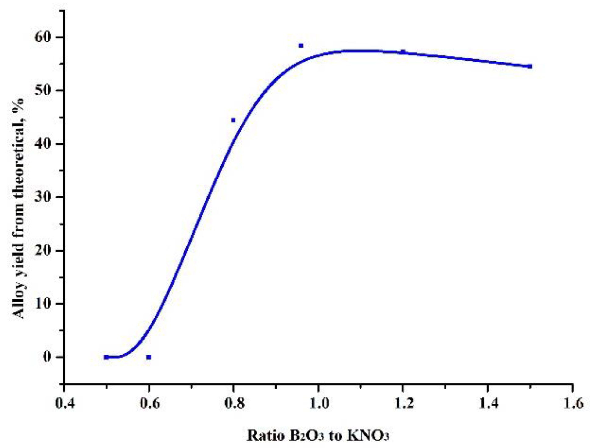 Ceramics 05 00091 g001