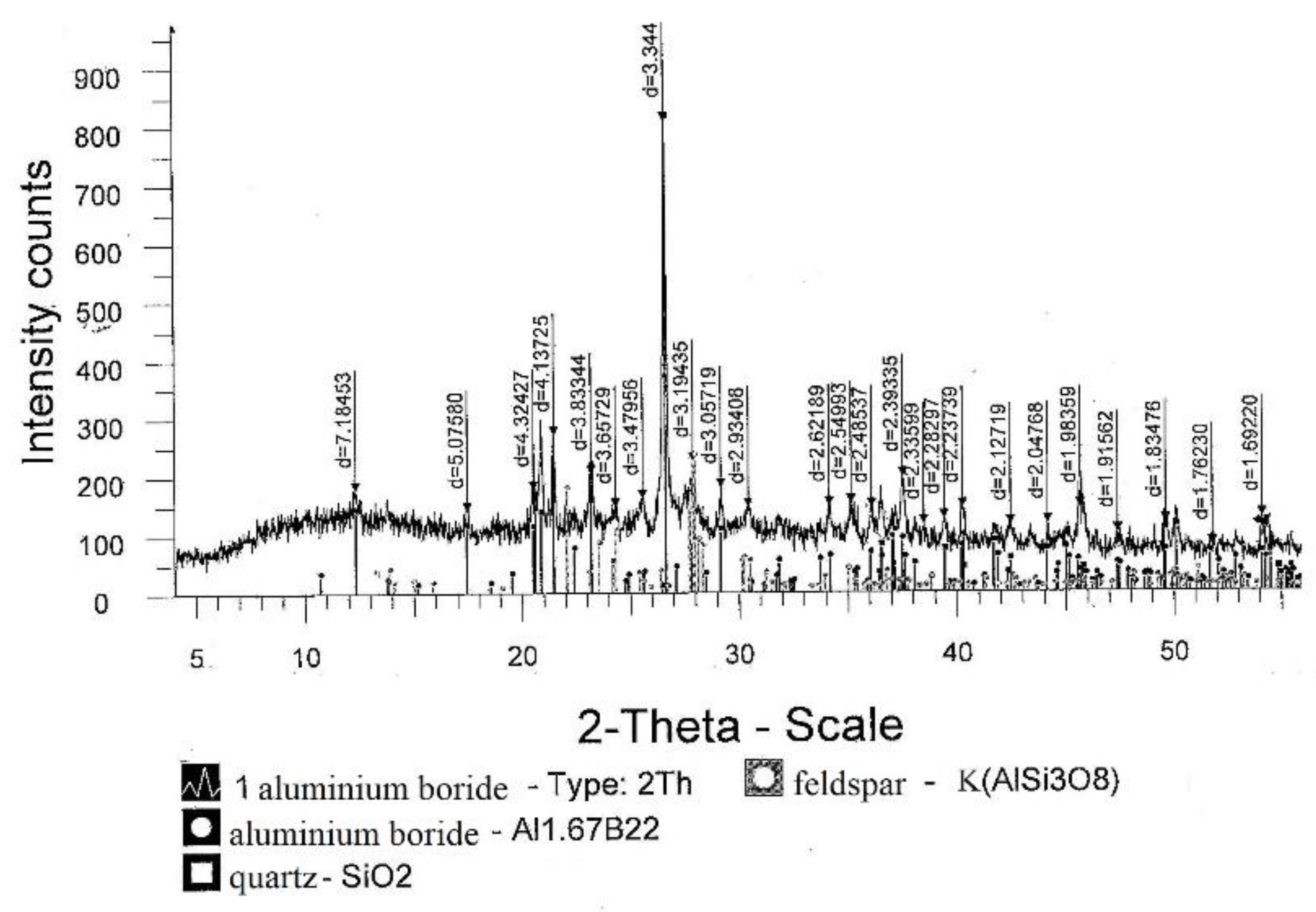 Ceramics 05 00091 g006