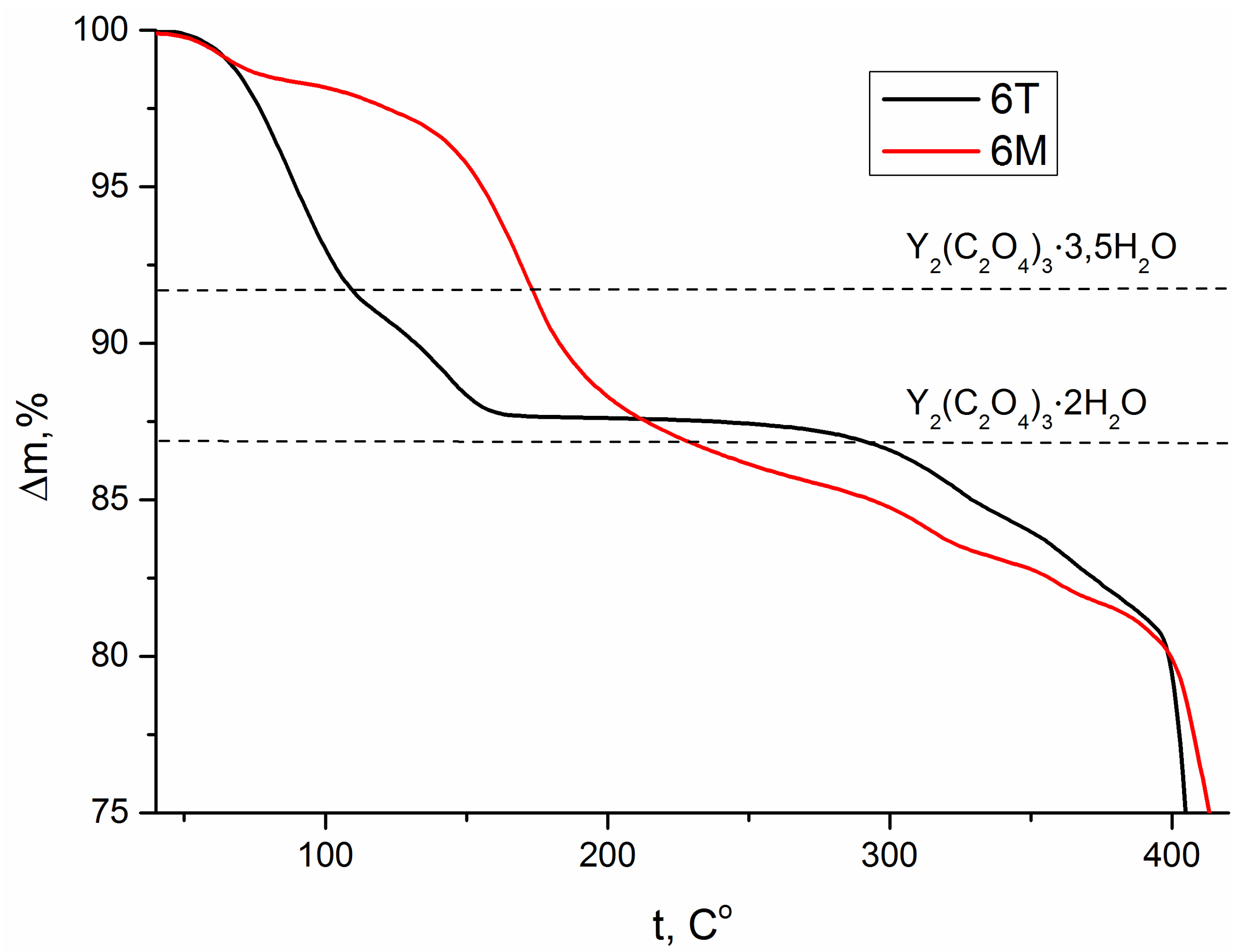Ceramics 06 00002 g003 Ceramics 06 00002 g003