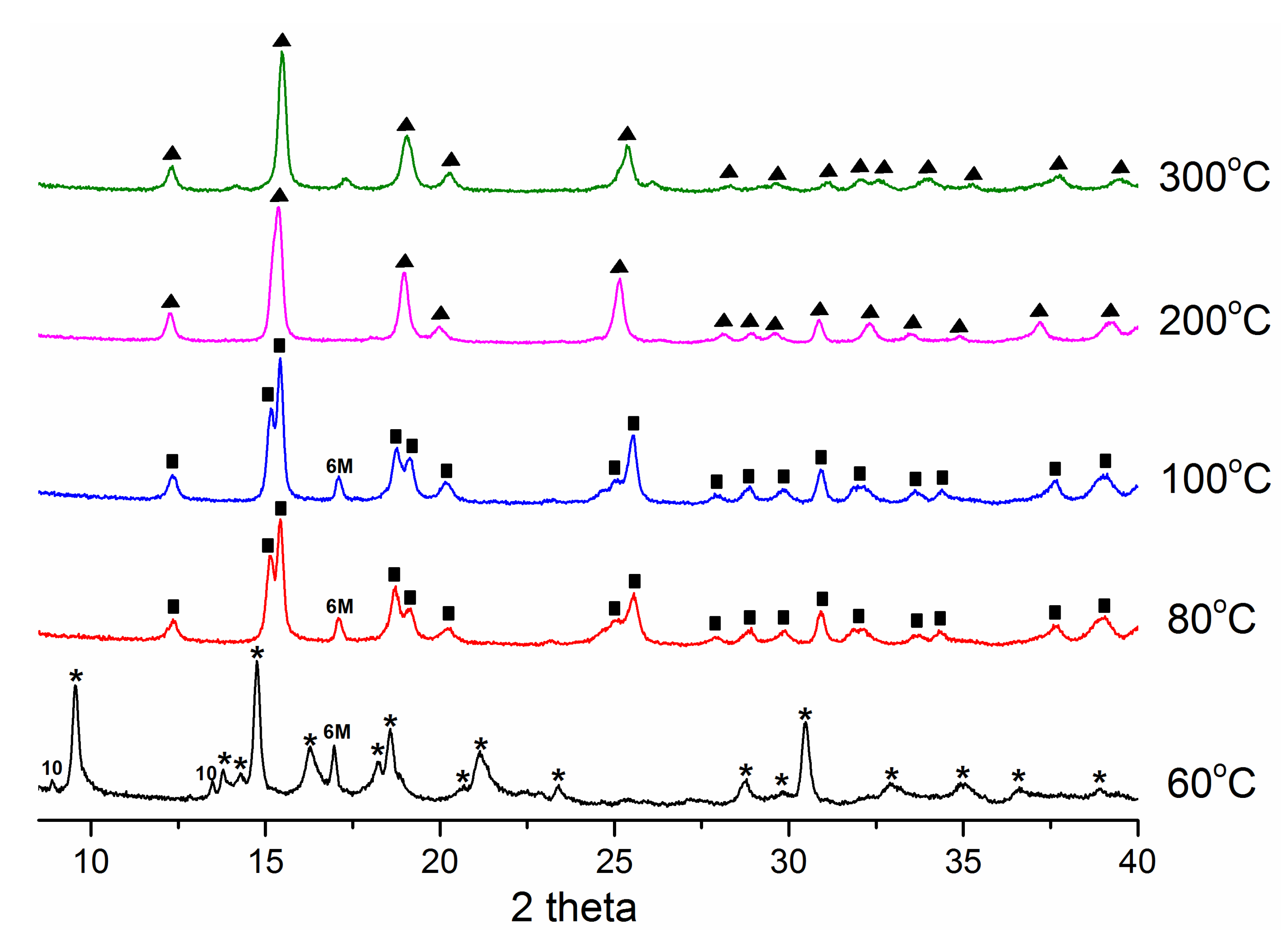 Ceramics 06 00002 g004 Ceramics 06 00002 g004