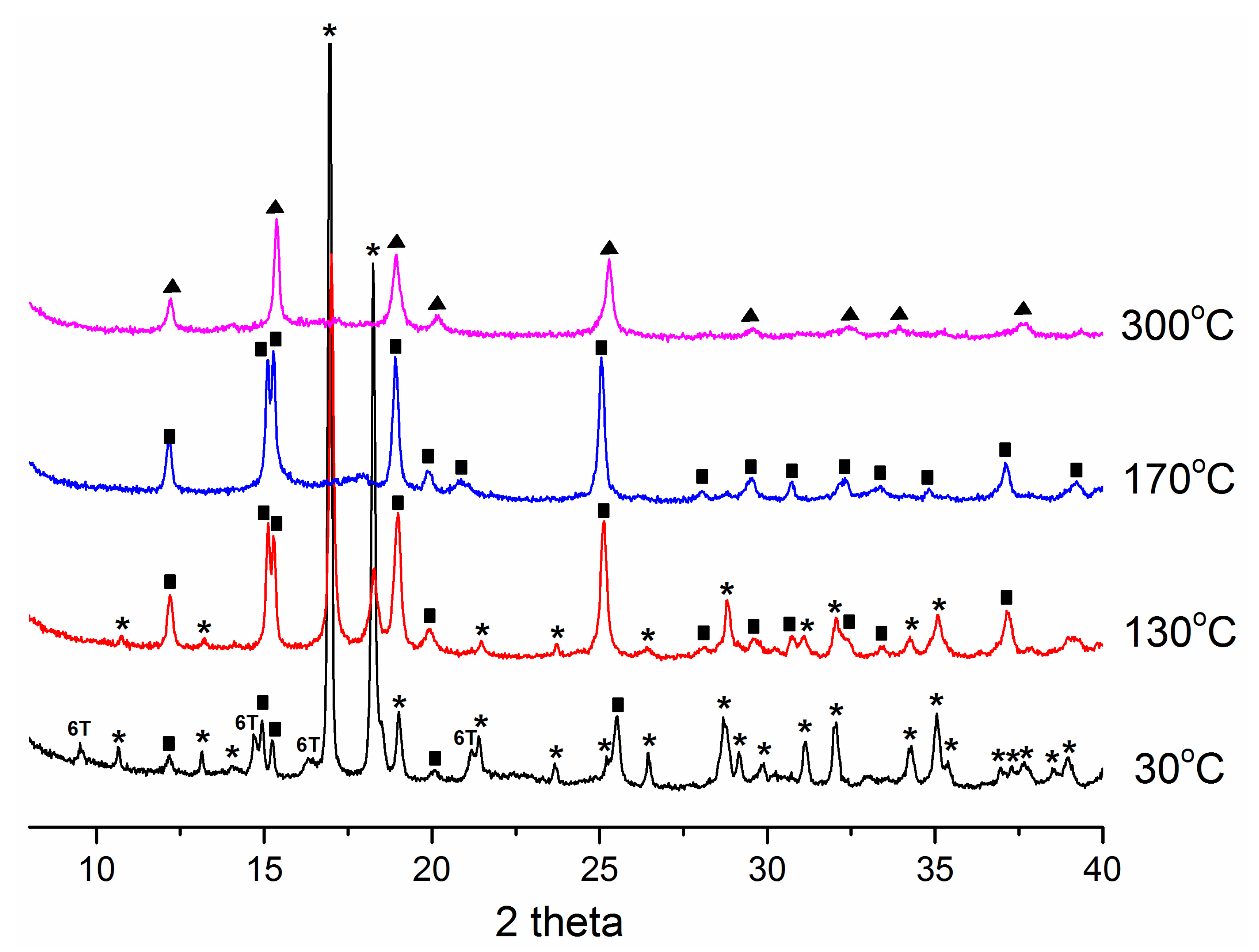 Ceramics 06 00002 g005 Ceramics 06 00002 g005