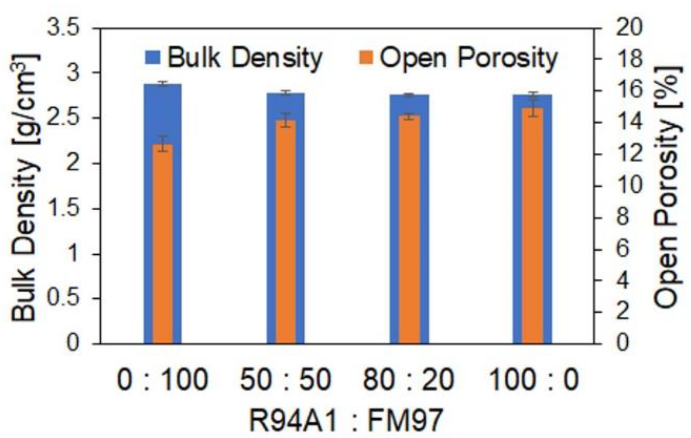 Ceramics 06 00003 g006