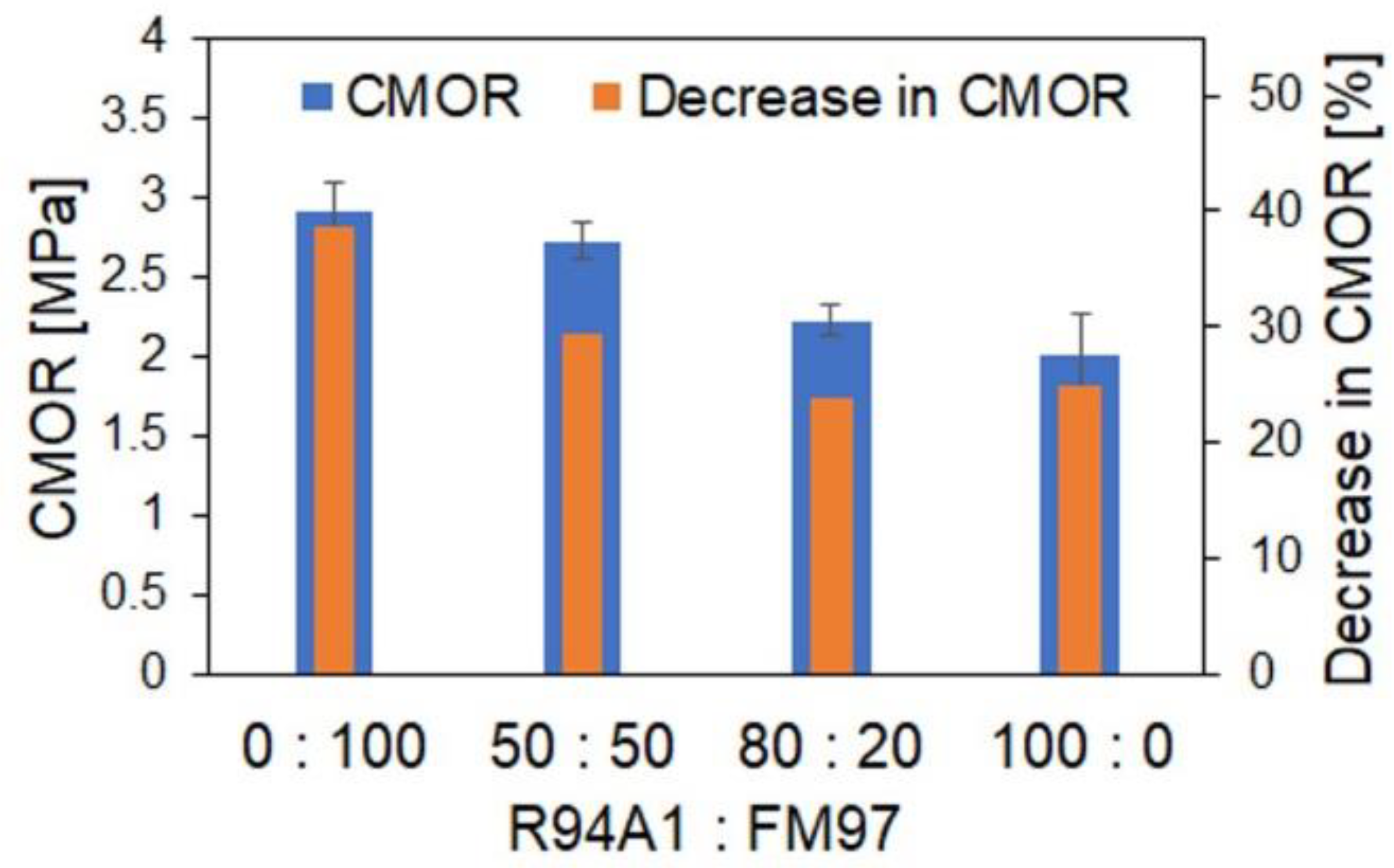Ceramics 06 00003 g008