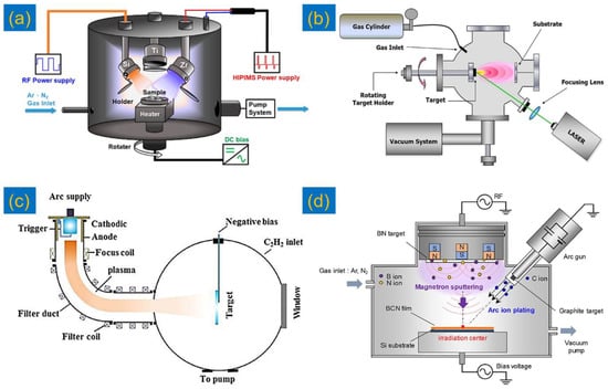 Ceramics 06 00019 g003