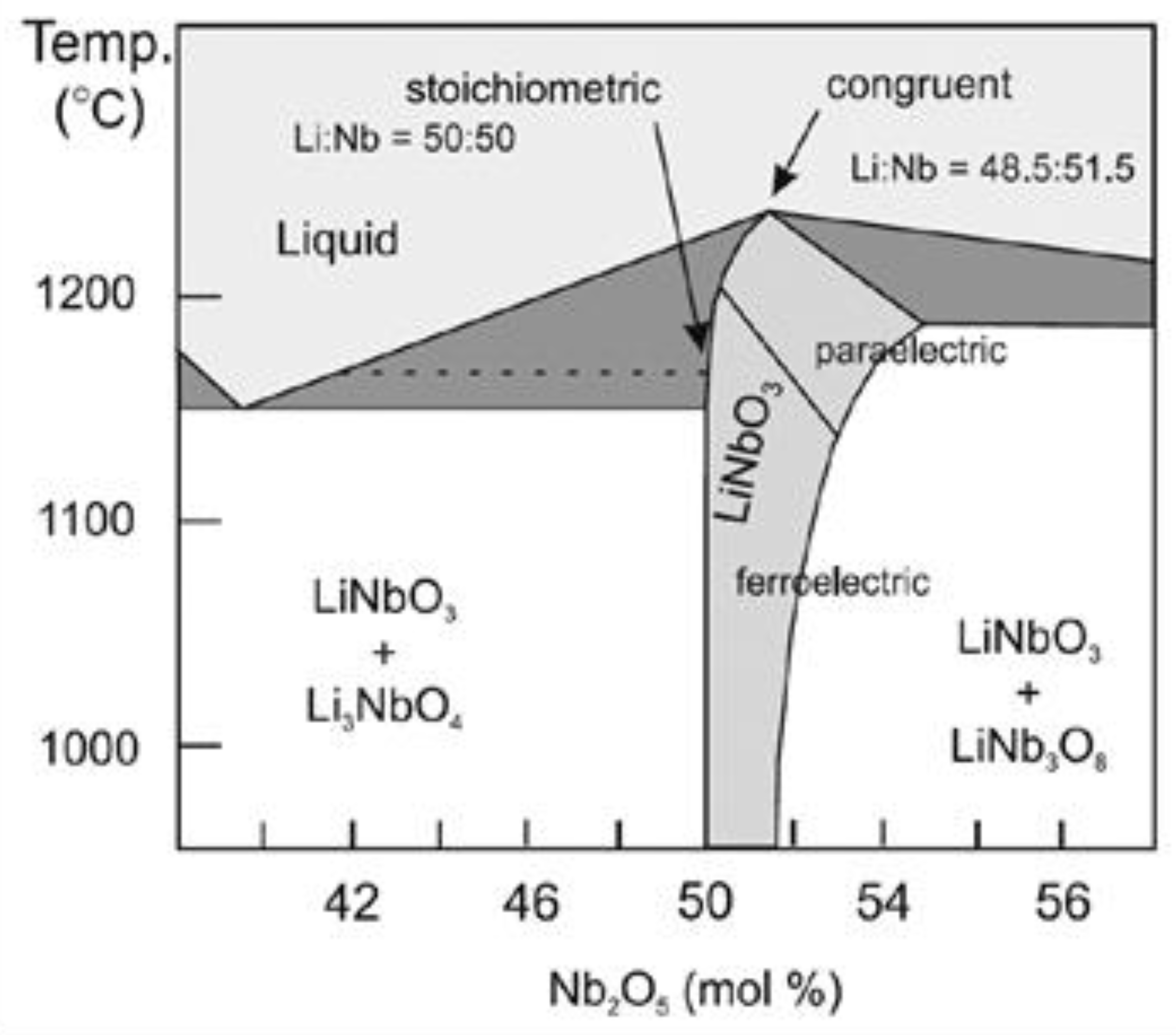 Ceramics 06 00025 g001 Ceramics 06 00025 g001