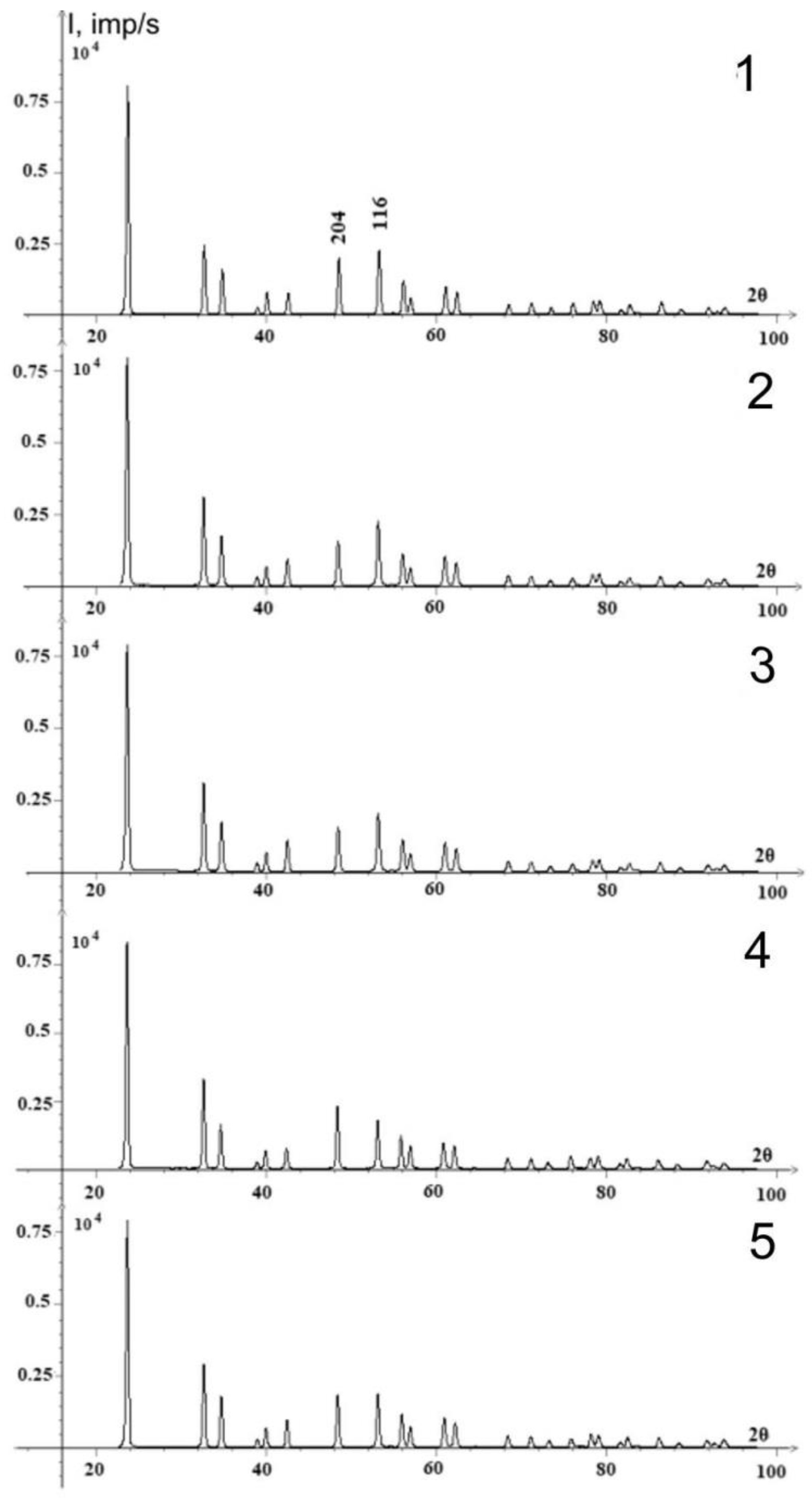 Ceramics 06 00025 g003 Ceramics 06 00025 g003