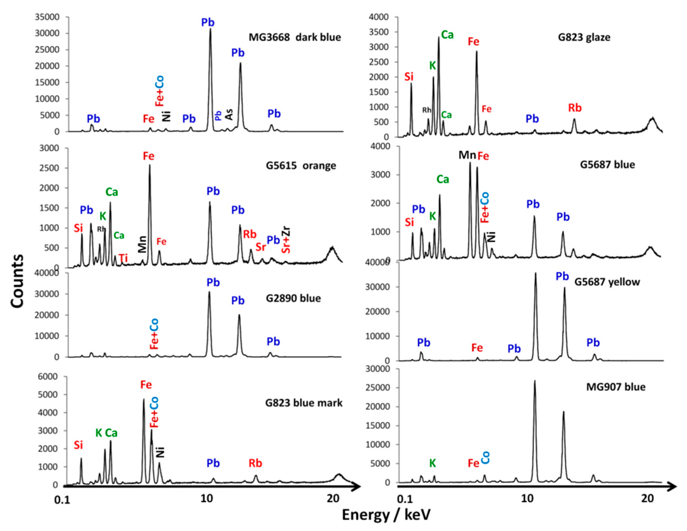 Ceramics 06 00026 g003a