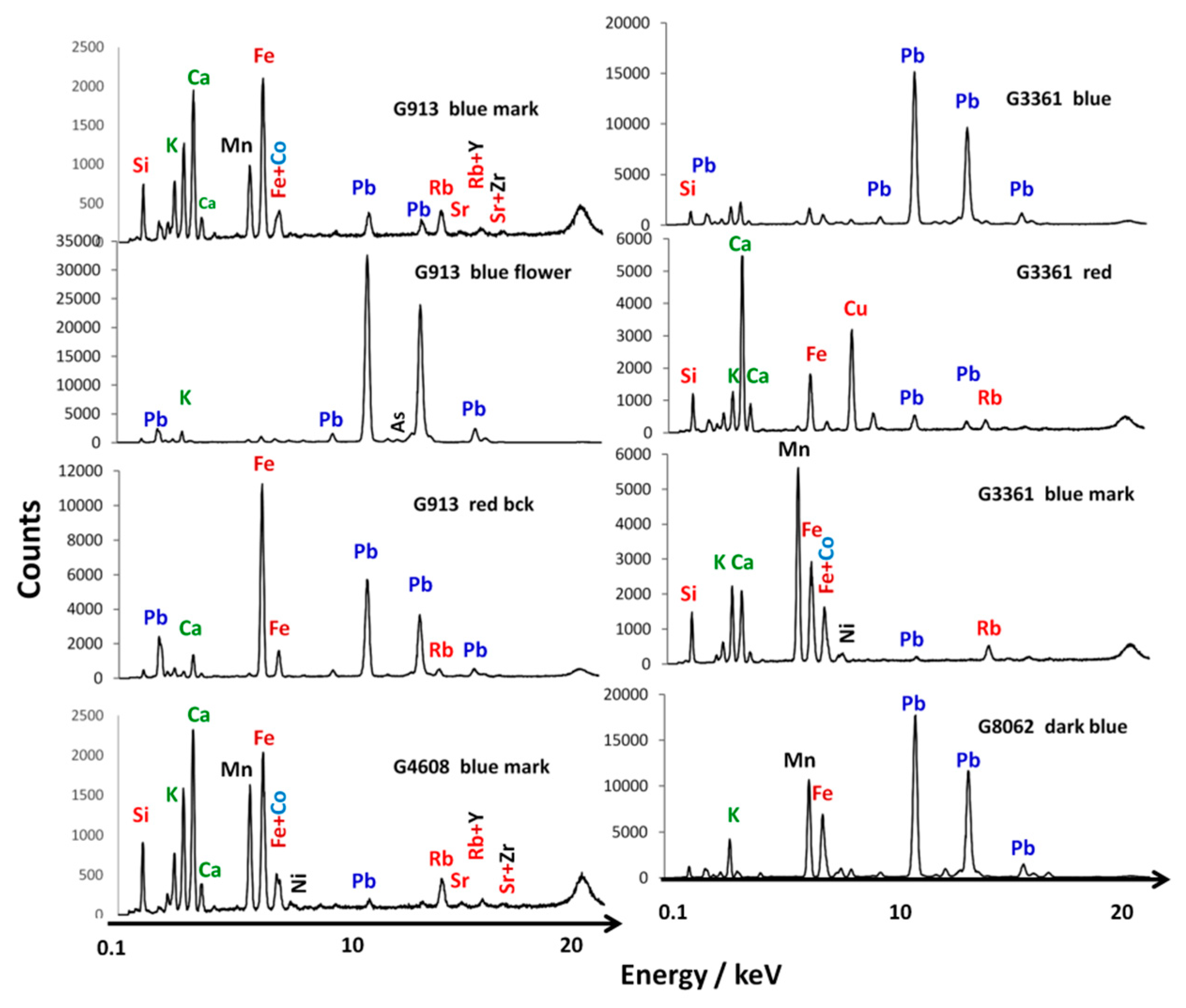 Ceramics 06 00026 g003b