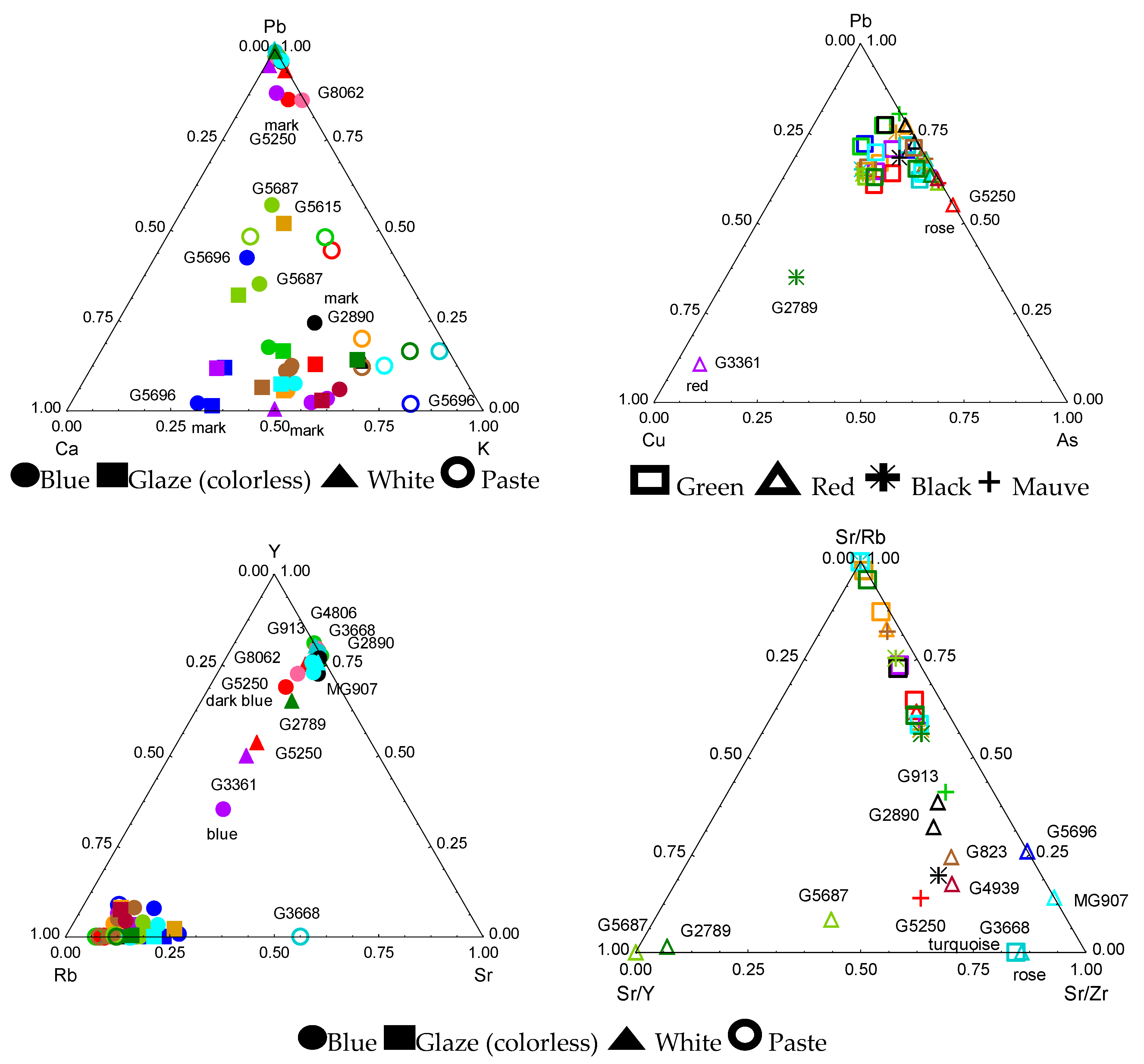 Ceramics 06 00026 g005b