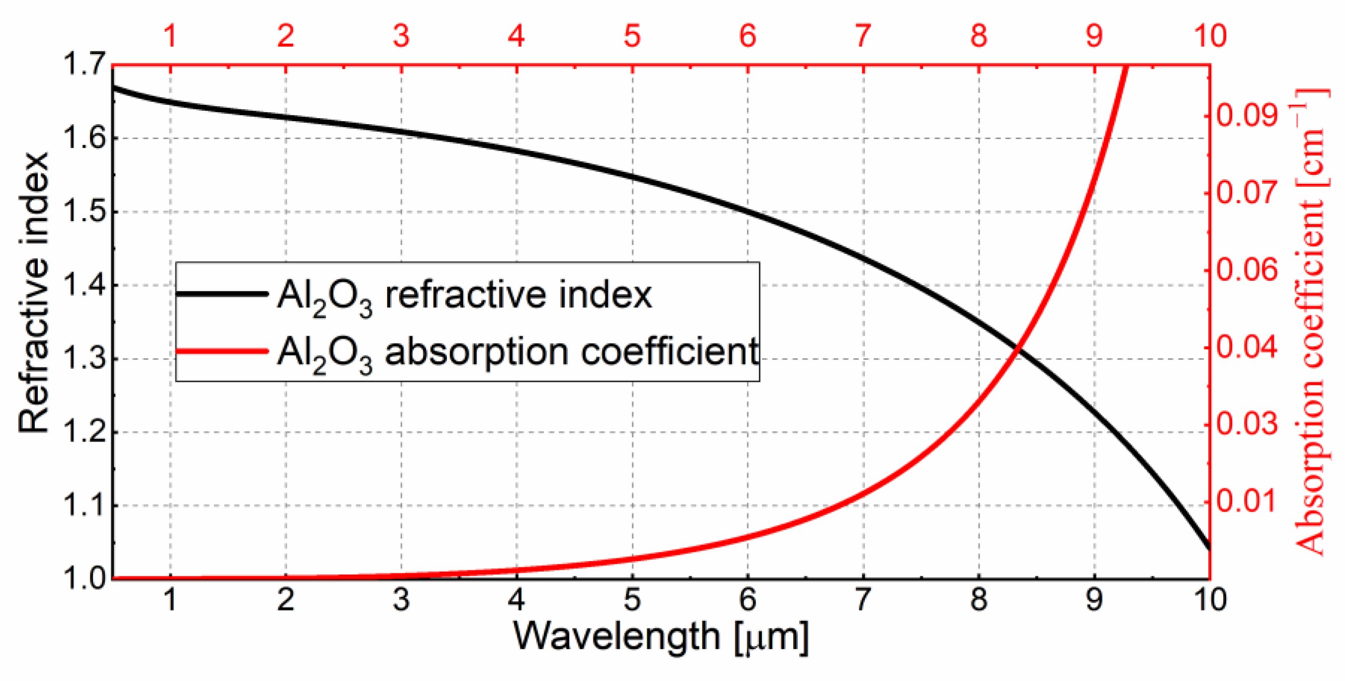 Ceramics 06 00030 g005