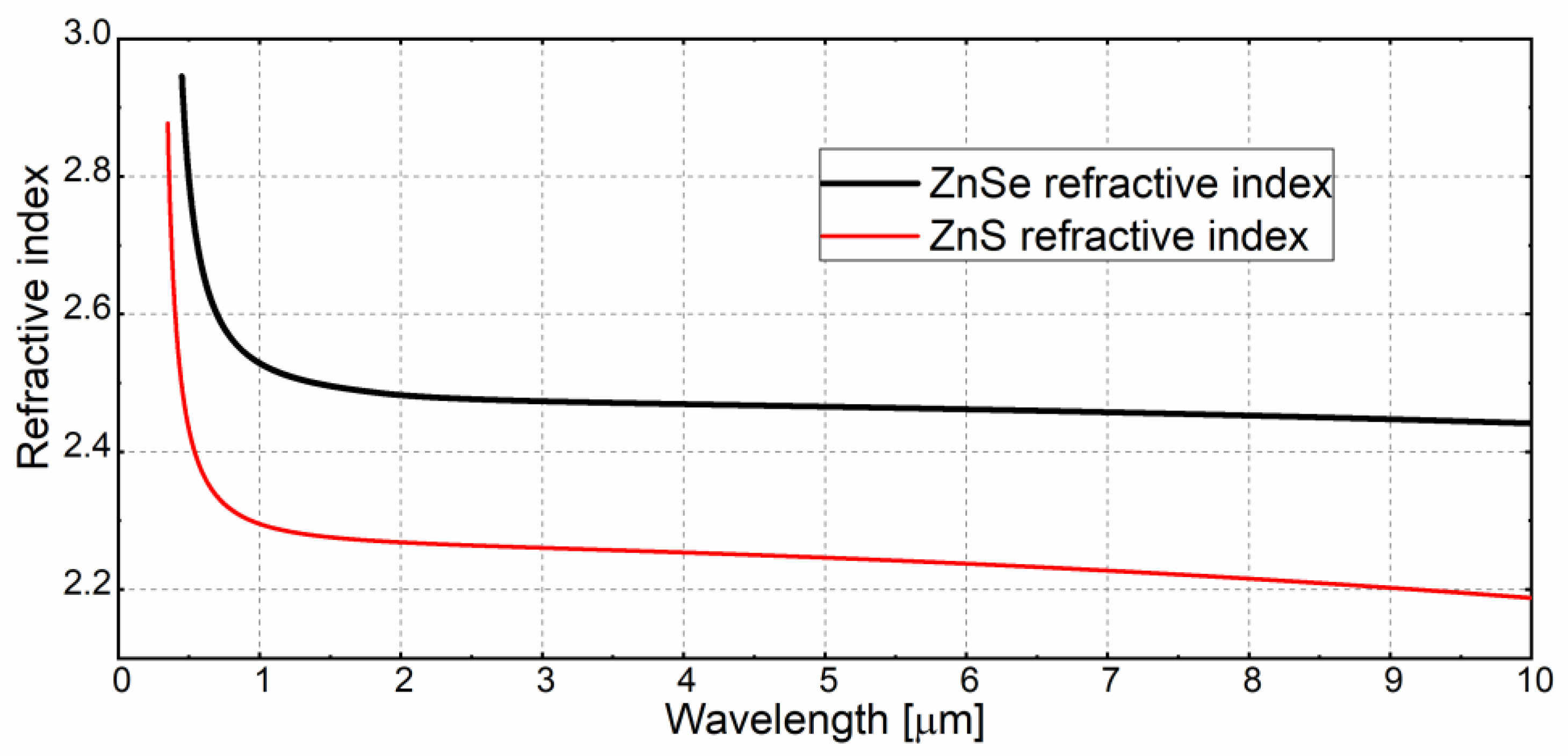 Ceramics 06 00030 g006