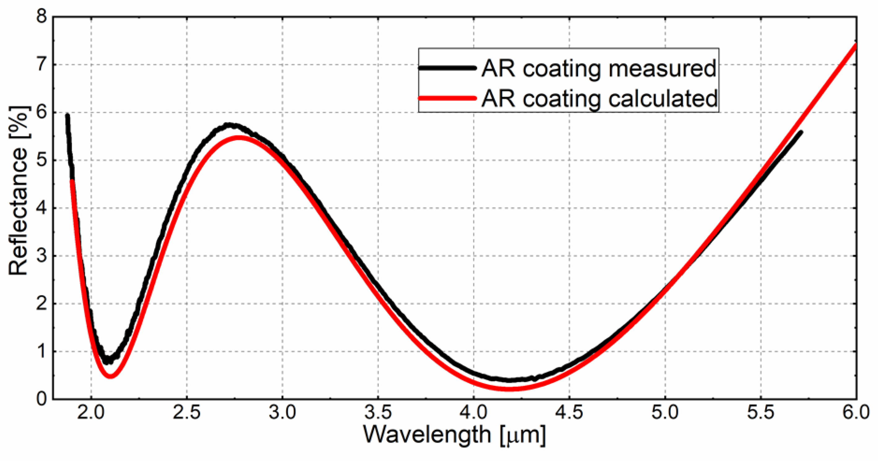 Ceramics 06 00030 g007