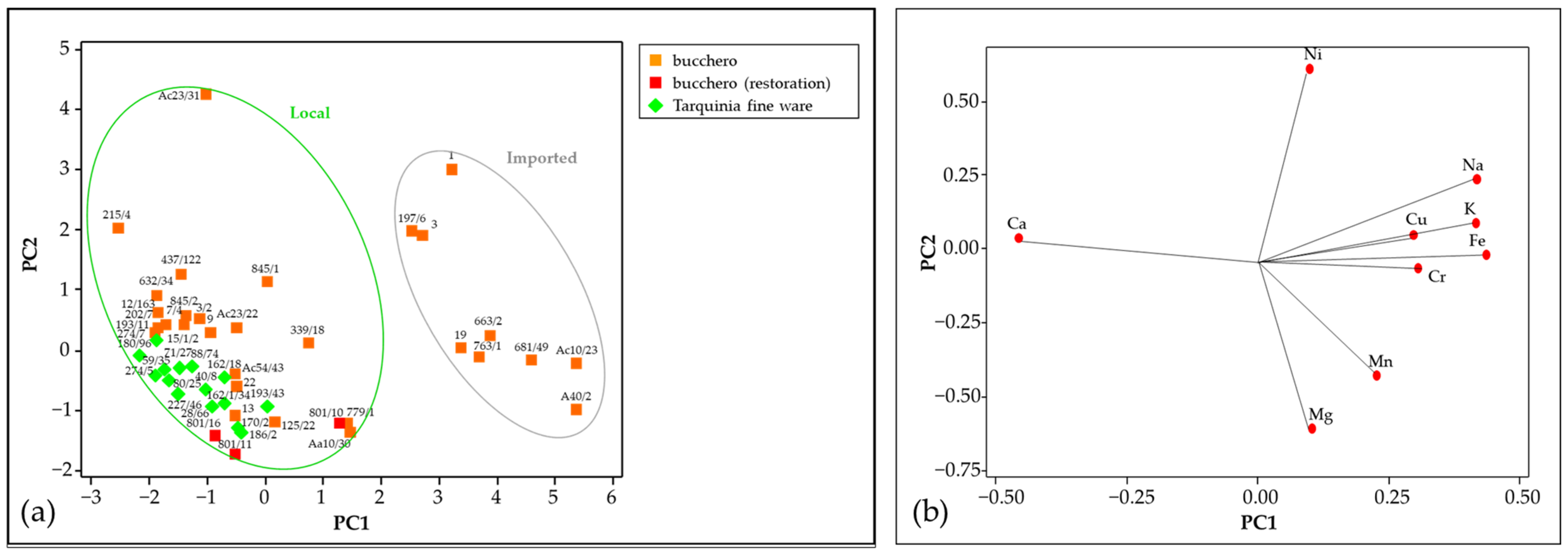 Ceramics 06 00035 g003