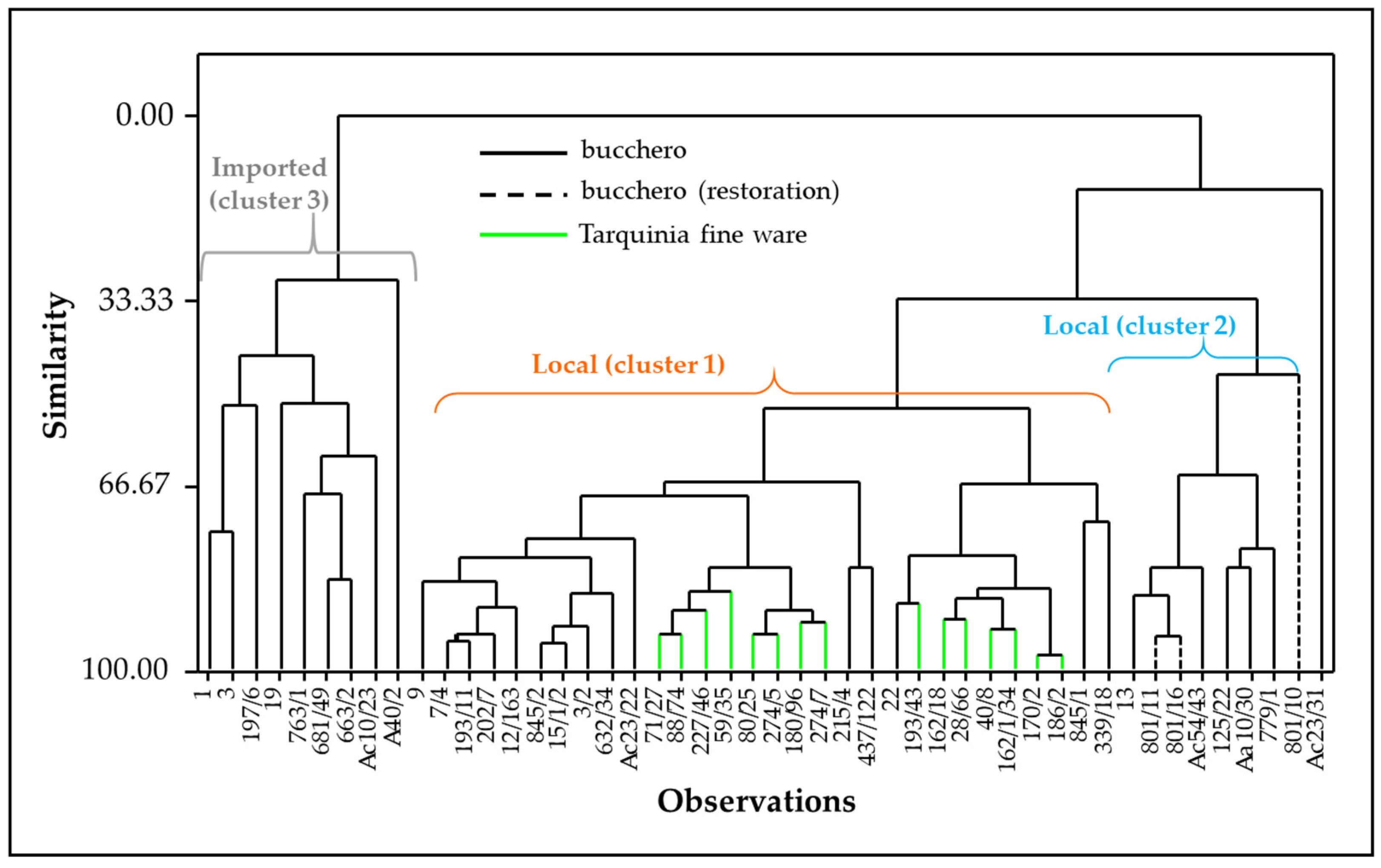 Ceramics 06 00035 g004