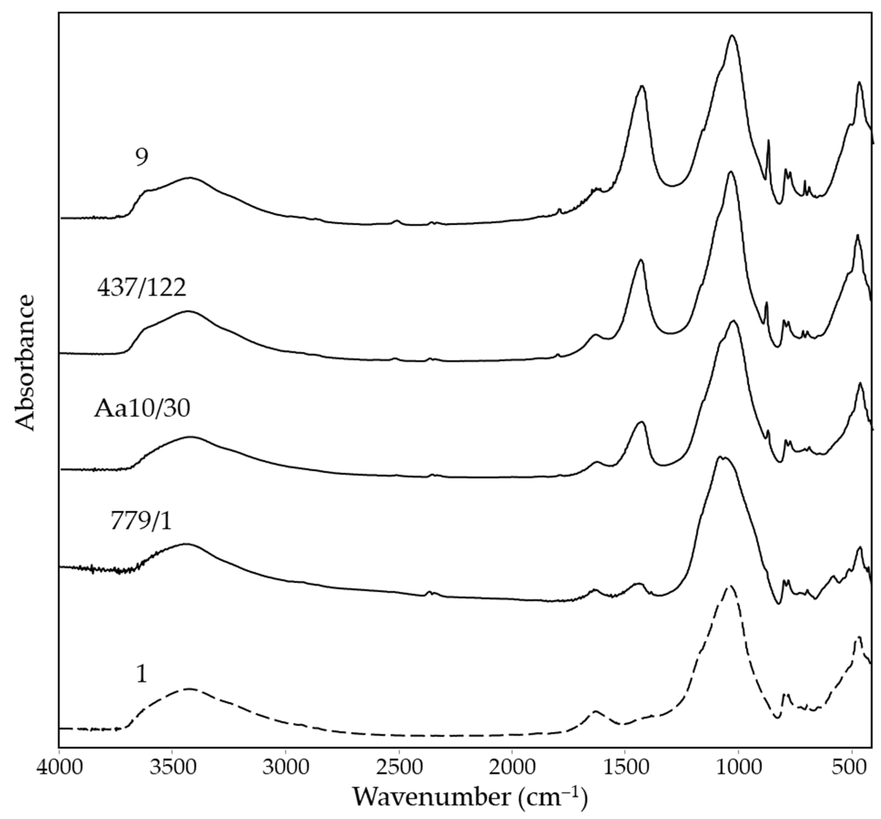 Ceramics 06 00035 g005