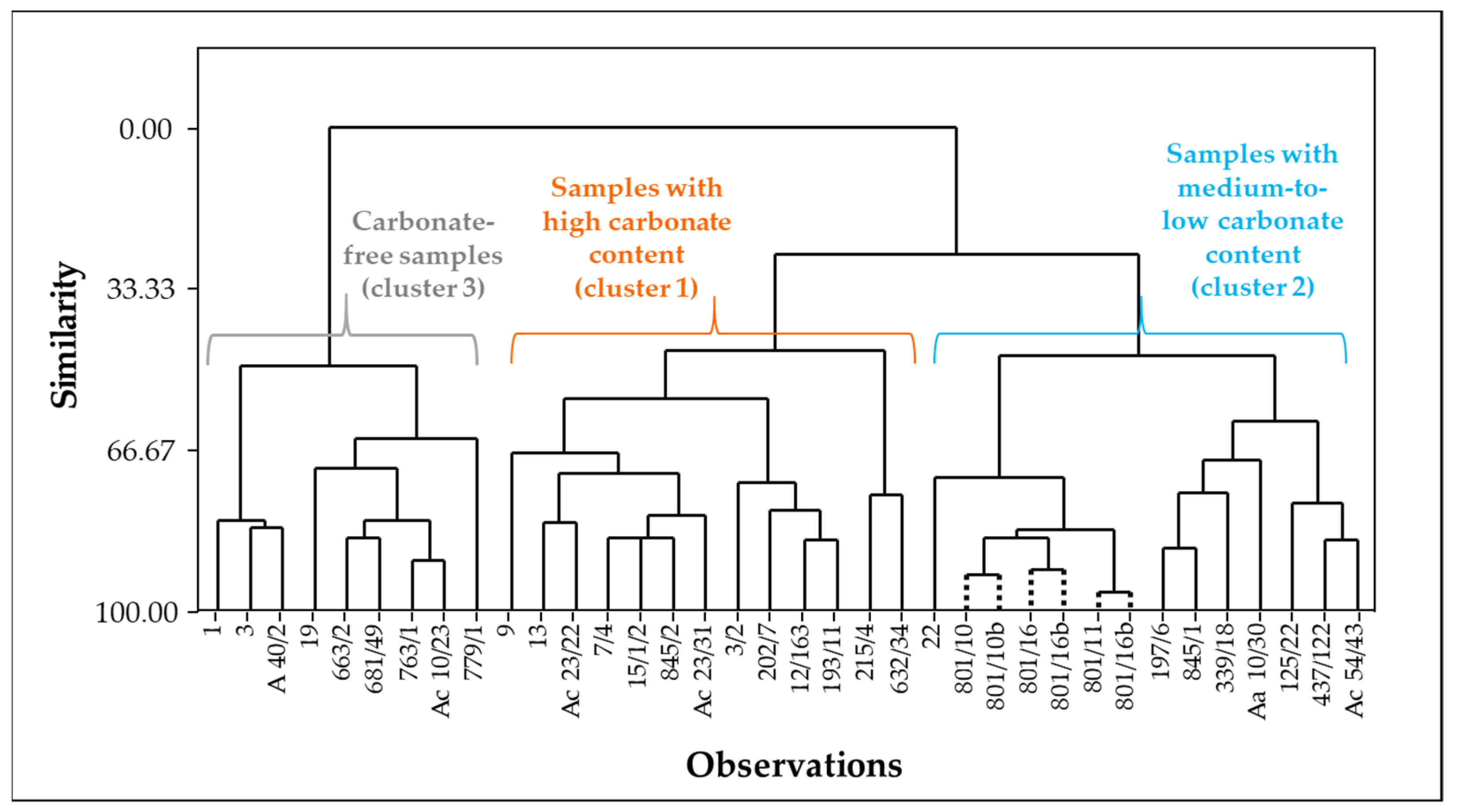 Ceramics 06 00035 g006