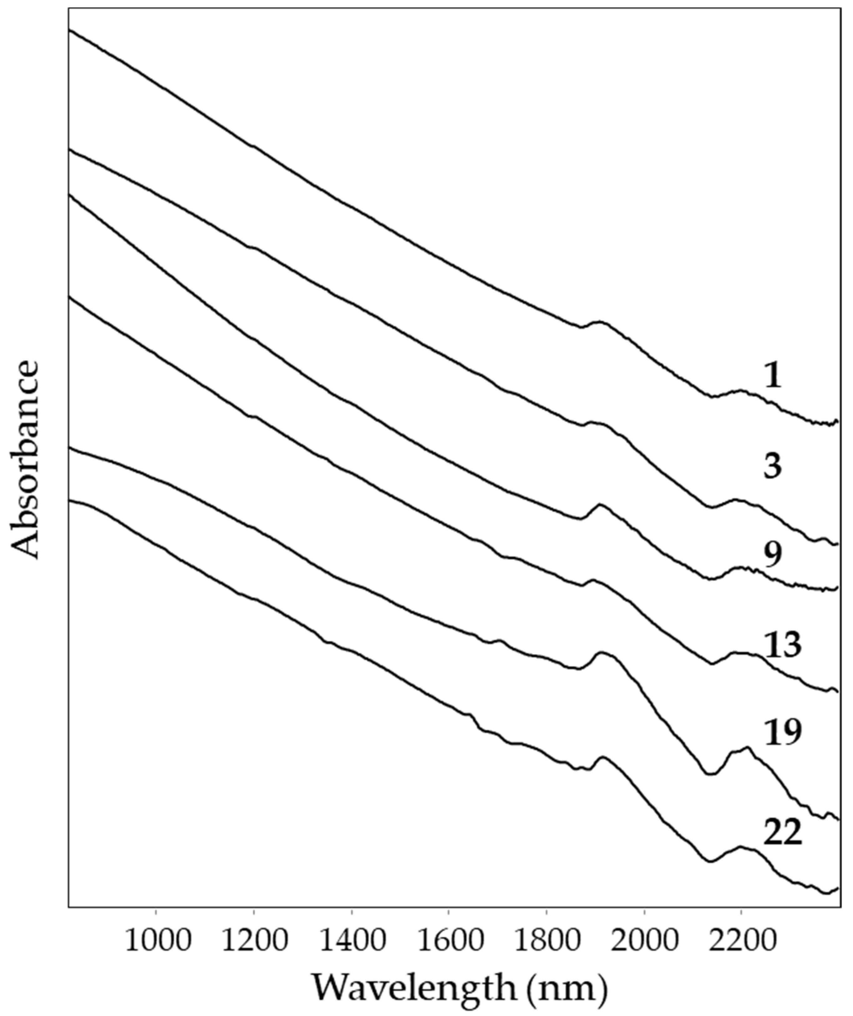 Ceramics 06 00035 g007