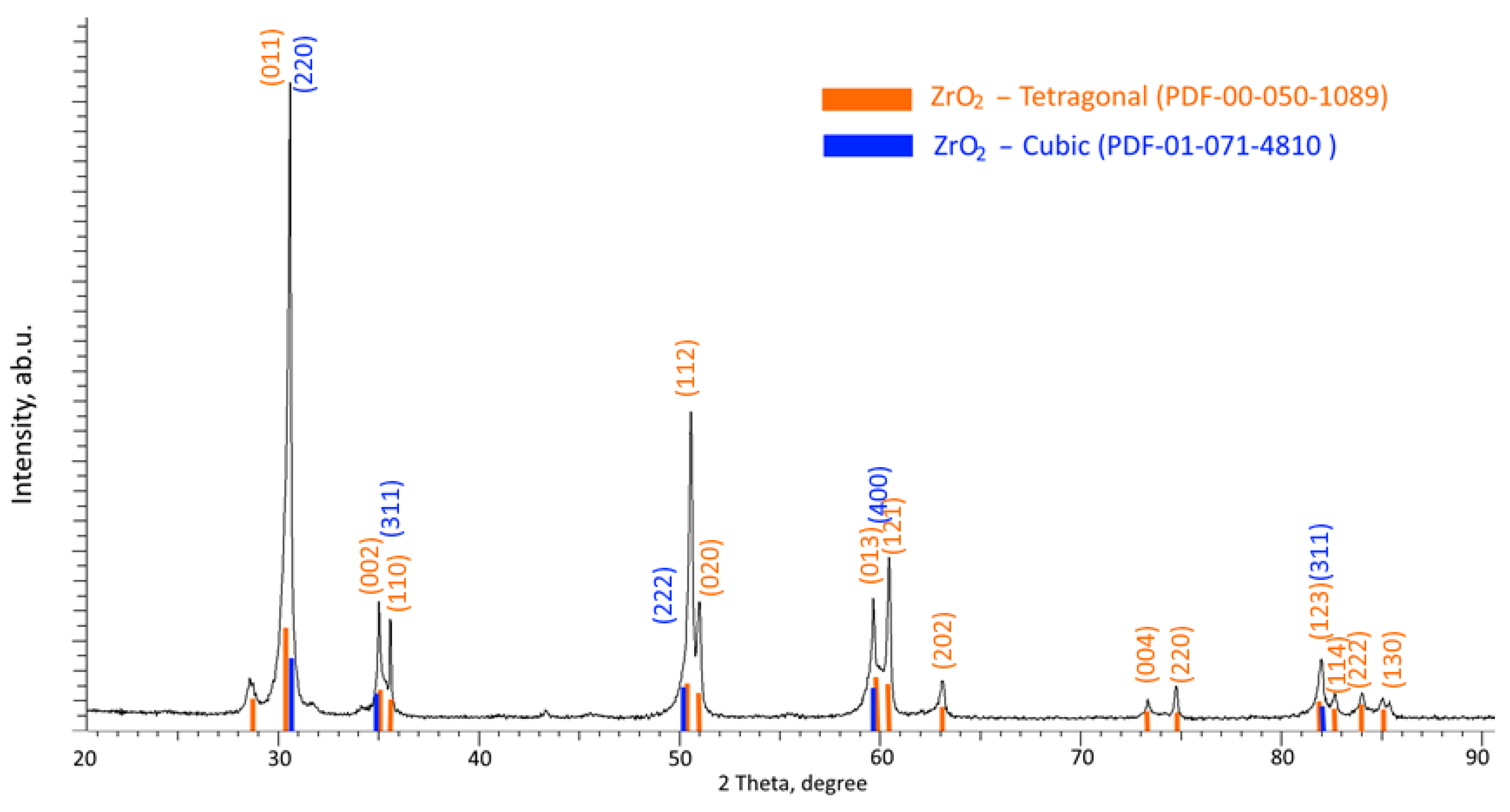 Ceramics 06 00042 g003