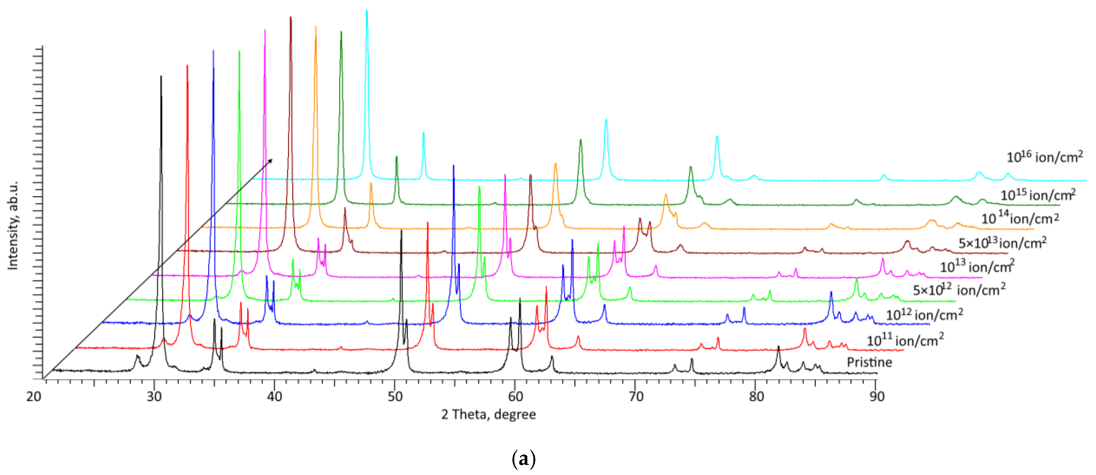 Ceramics 06 00042 g004a