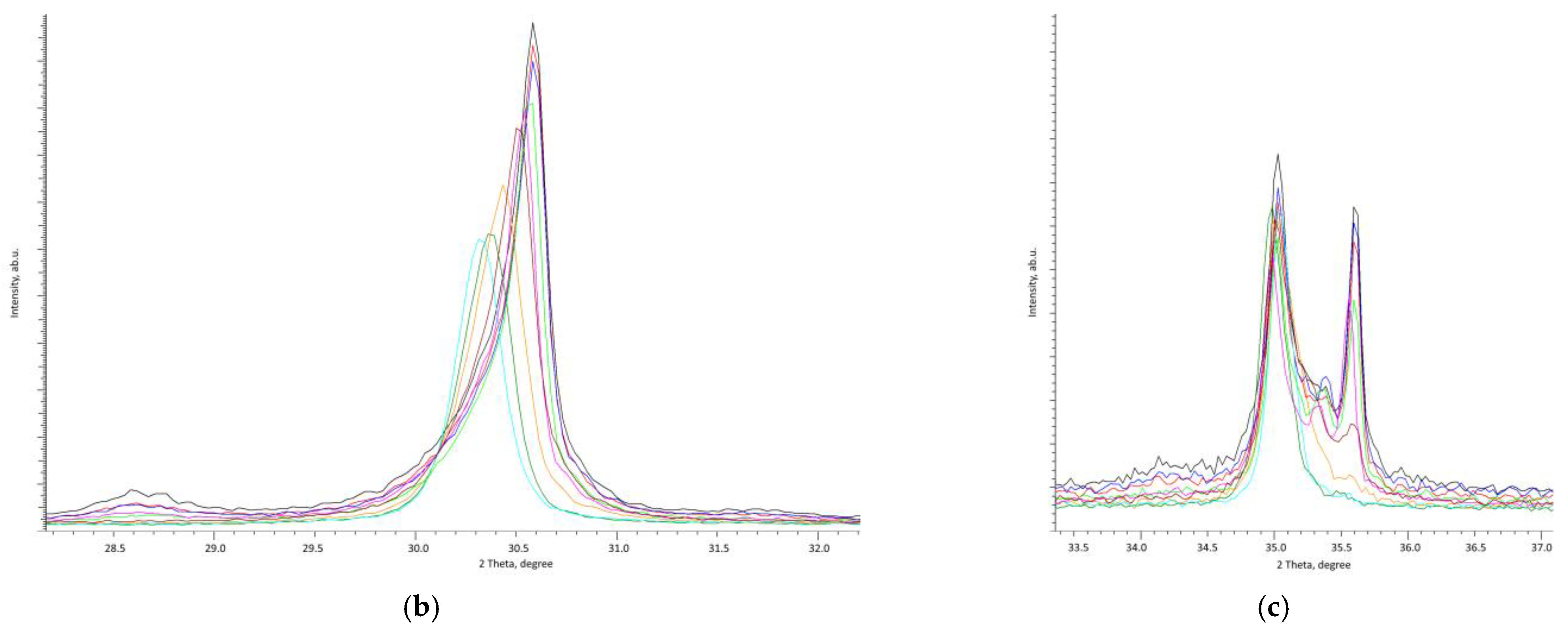 Ceramics 06 00042 g004b