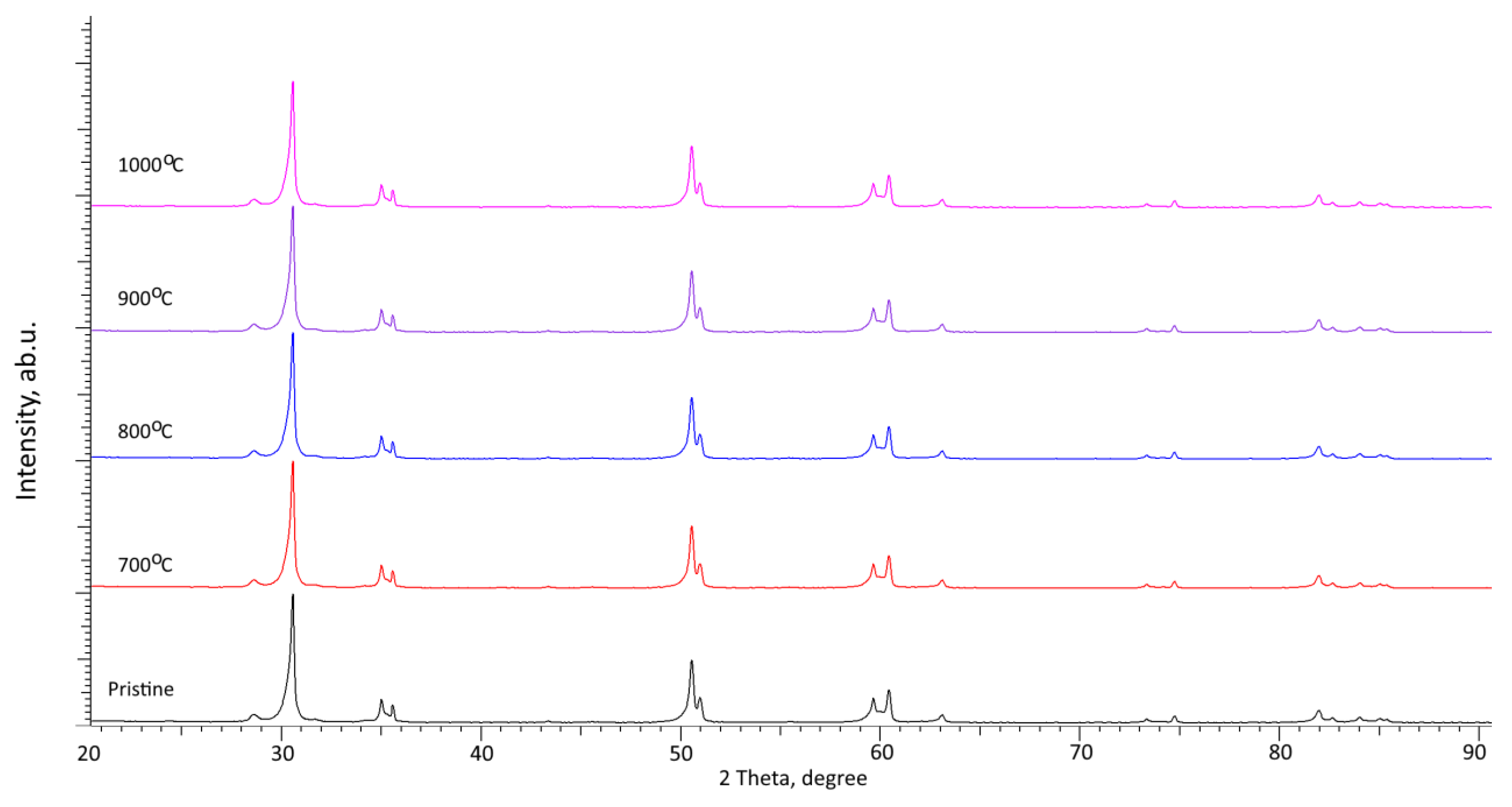 Ceramics 06 00042 g012