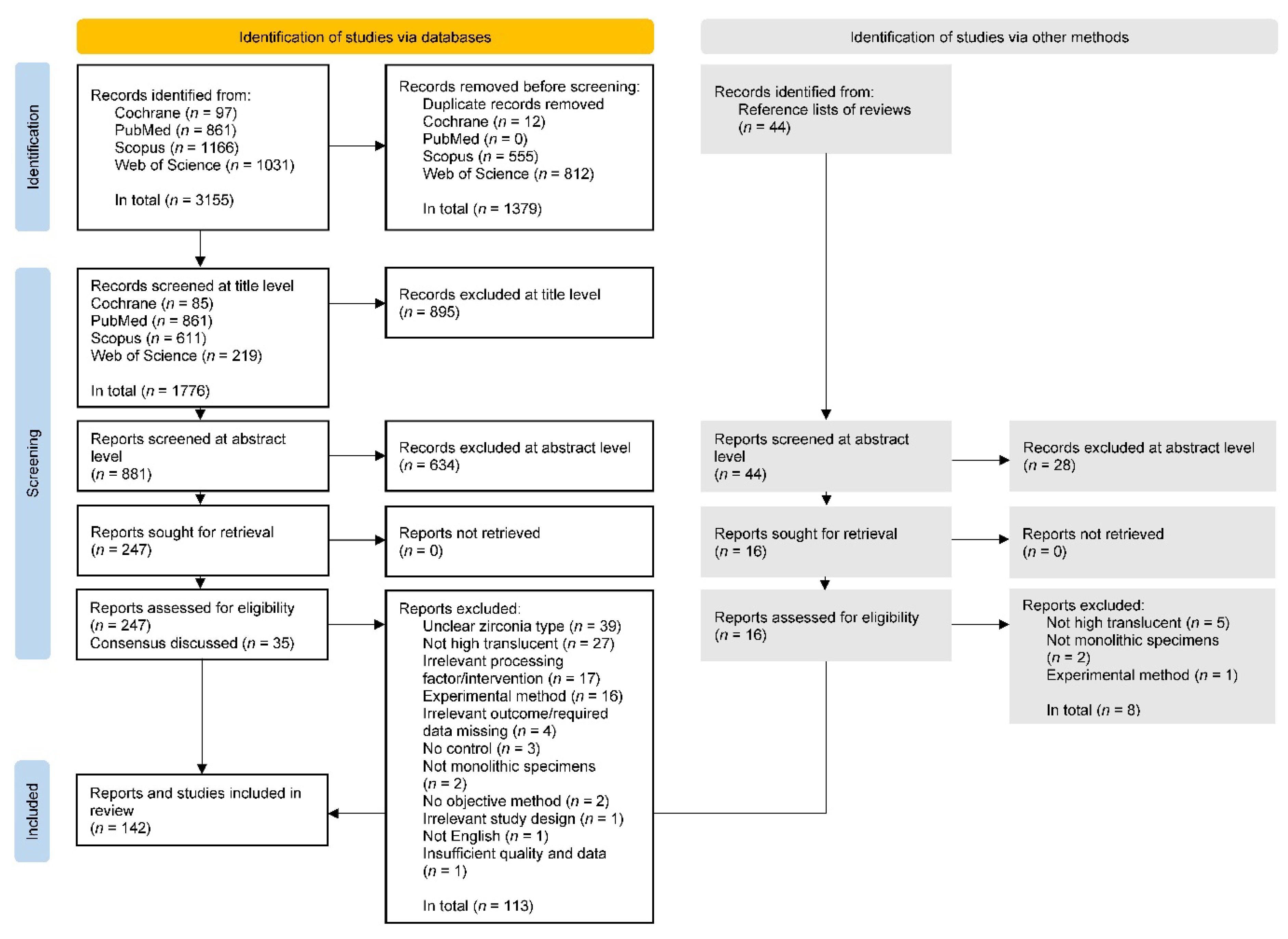 Ceramics 06 00045 g001