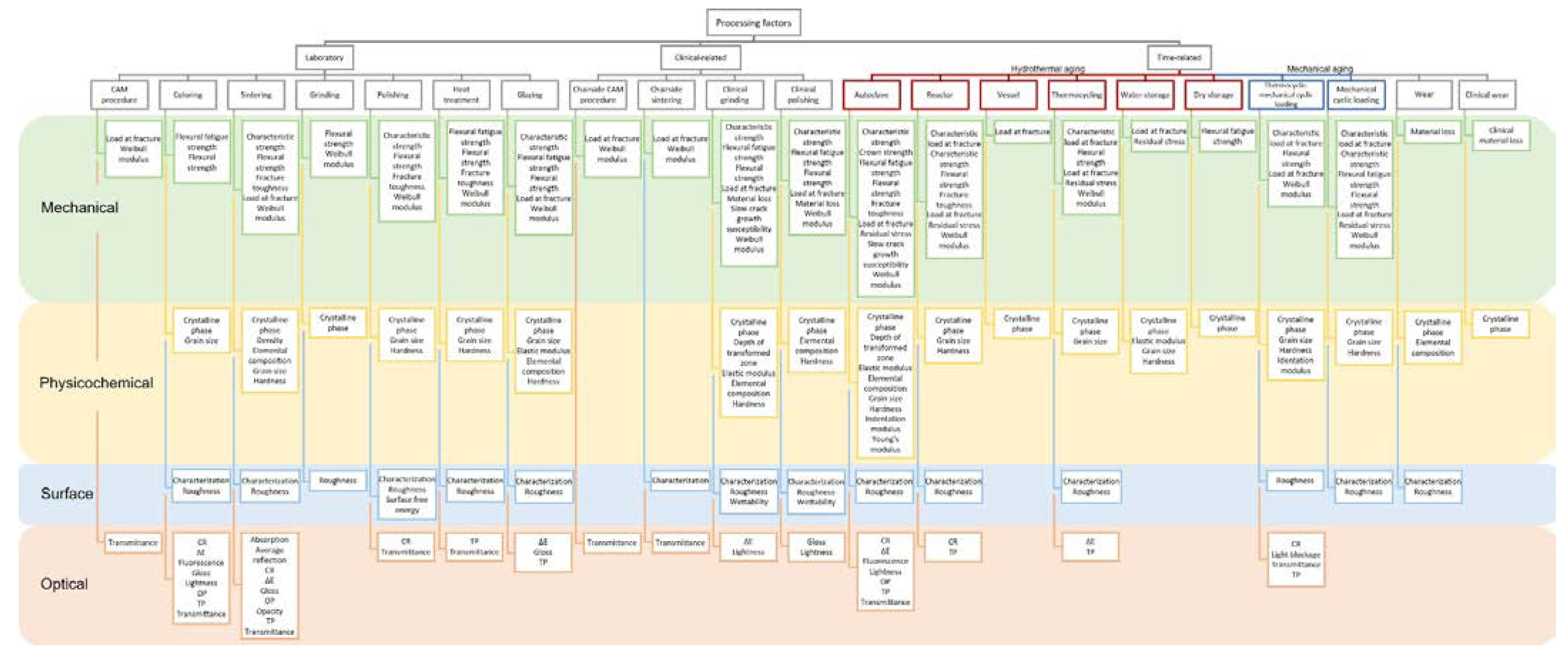Ceramics 06 00045 g002