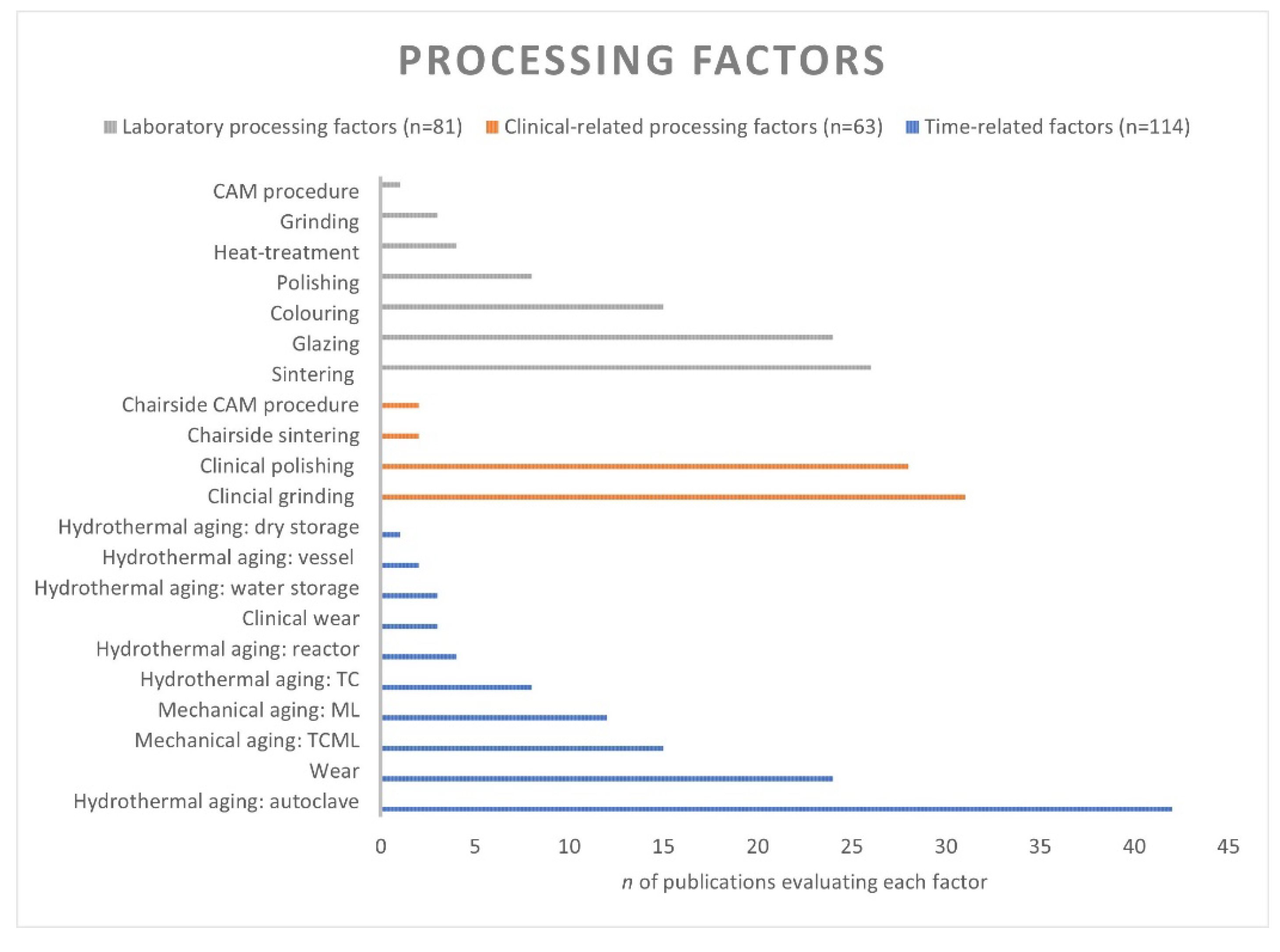 Ceramics 06 00045 g003