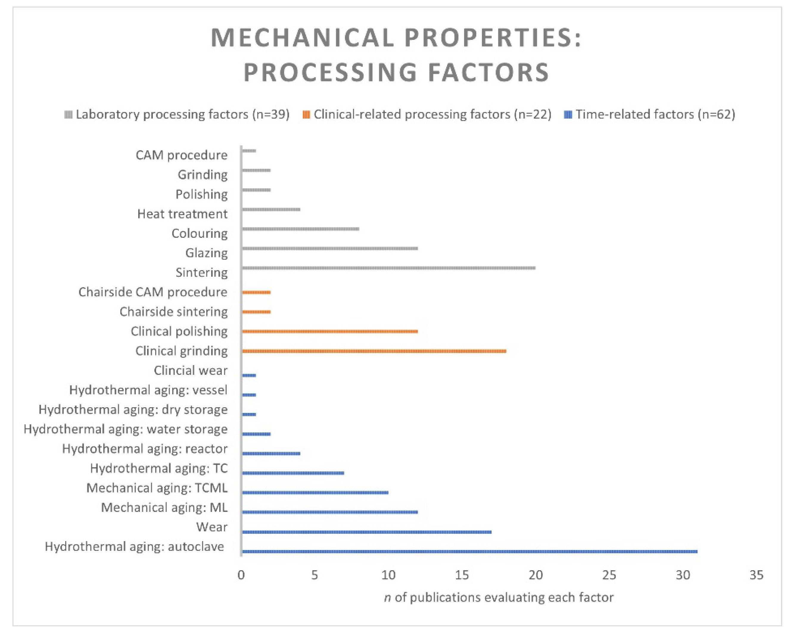 Ceramics 06 00045 g004